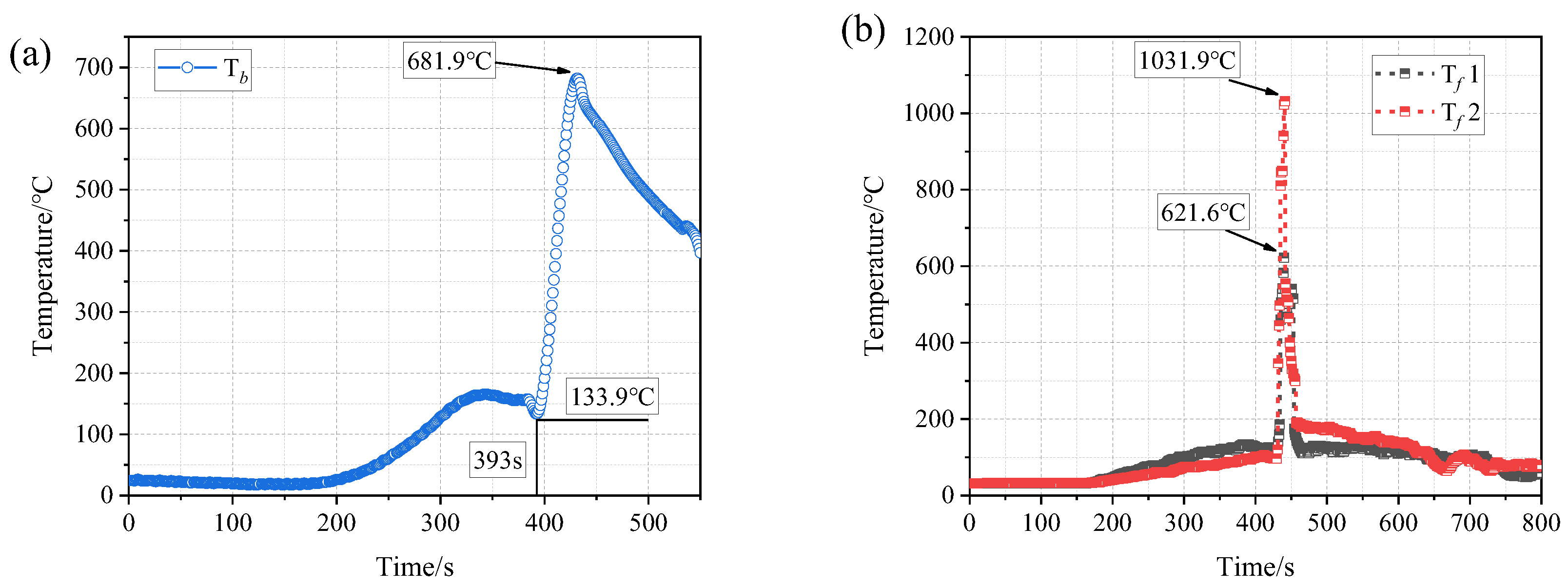 Batteries 09 00513 g003