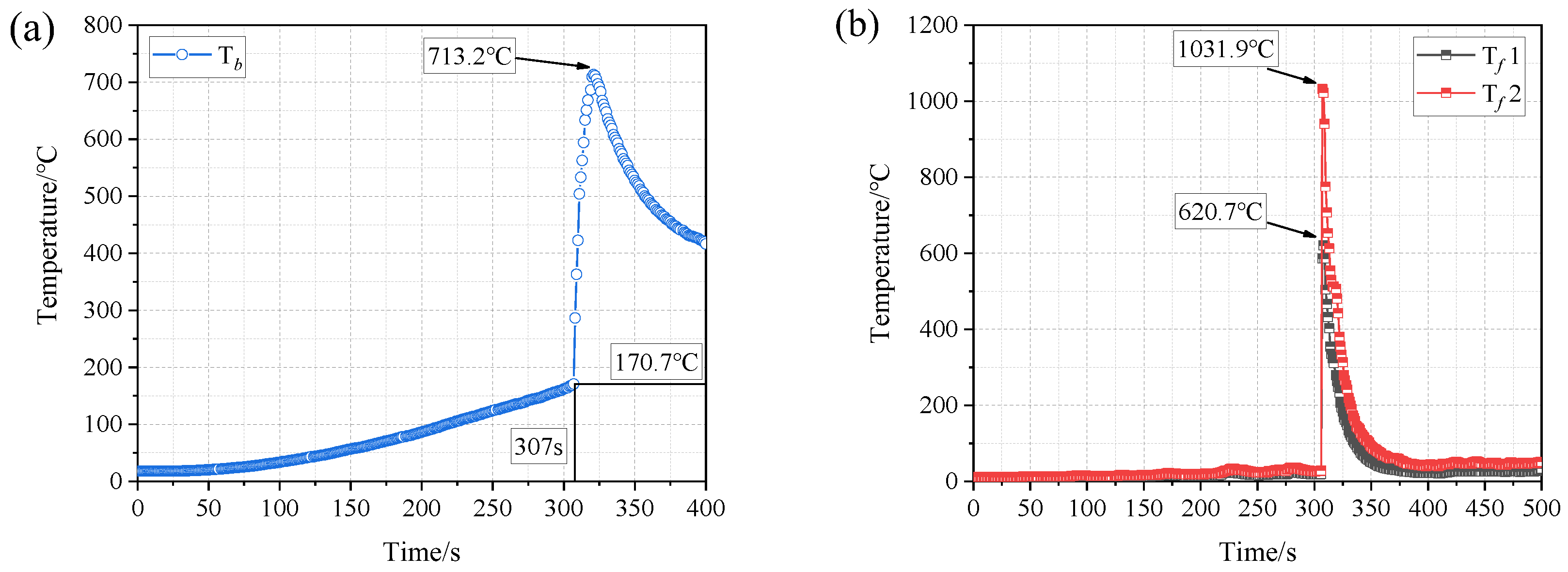 Batteries 09 00513 g008