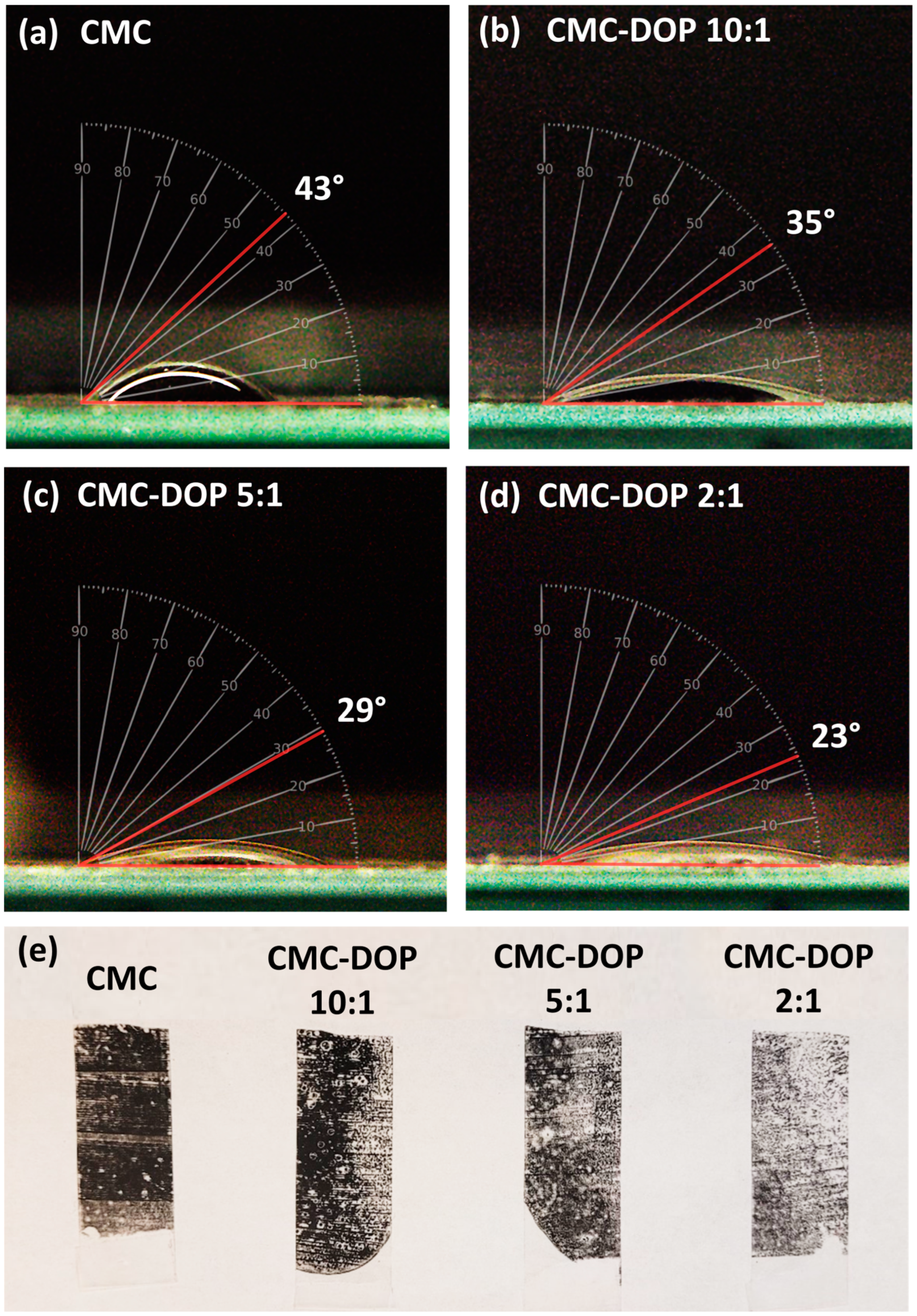 Batteries 09 00525 g003