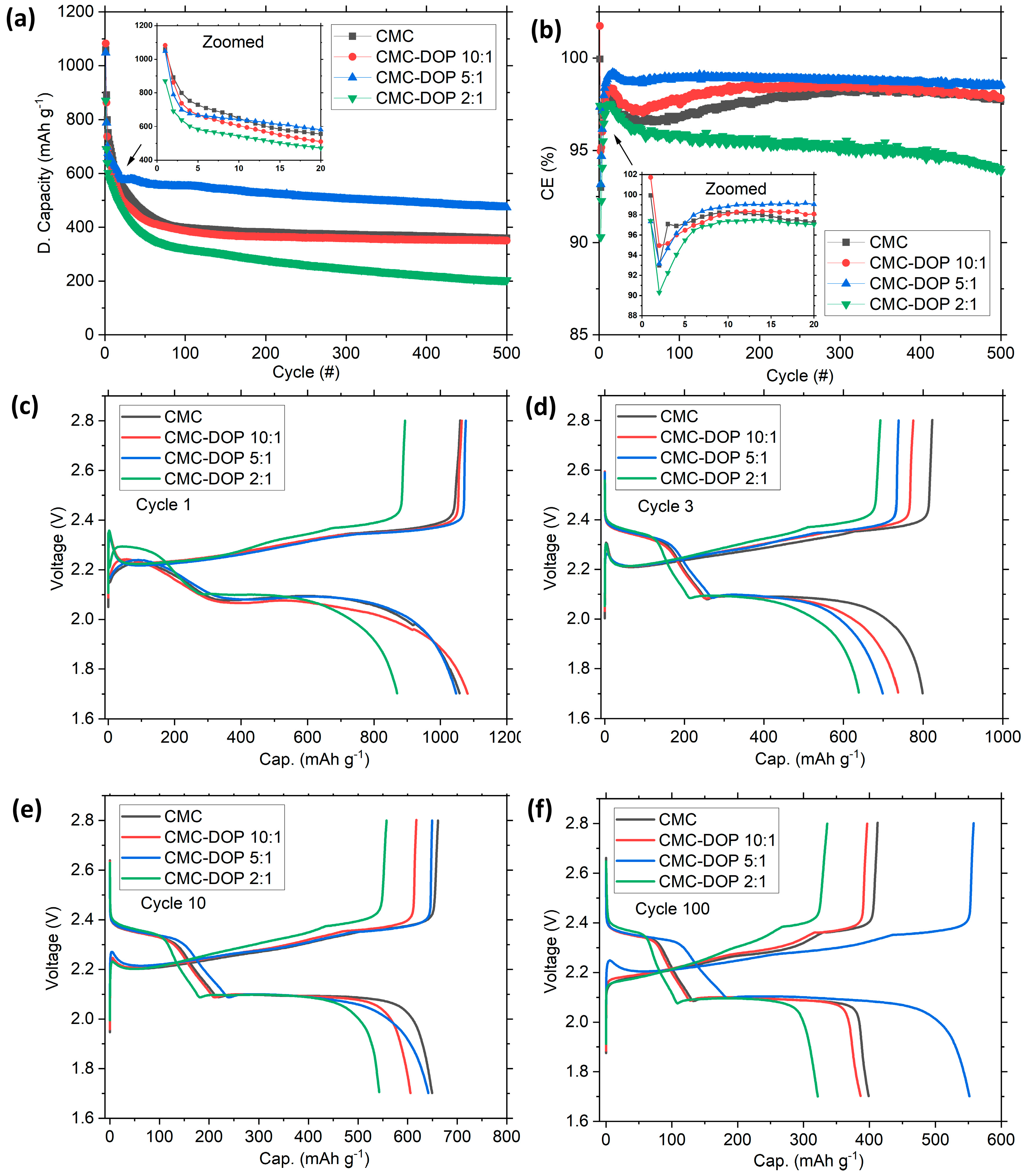 Batteries 09 00525 g004
