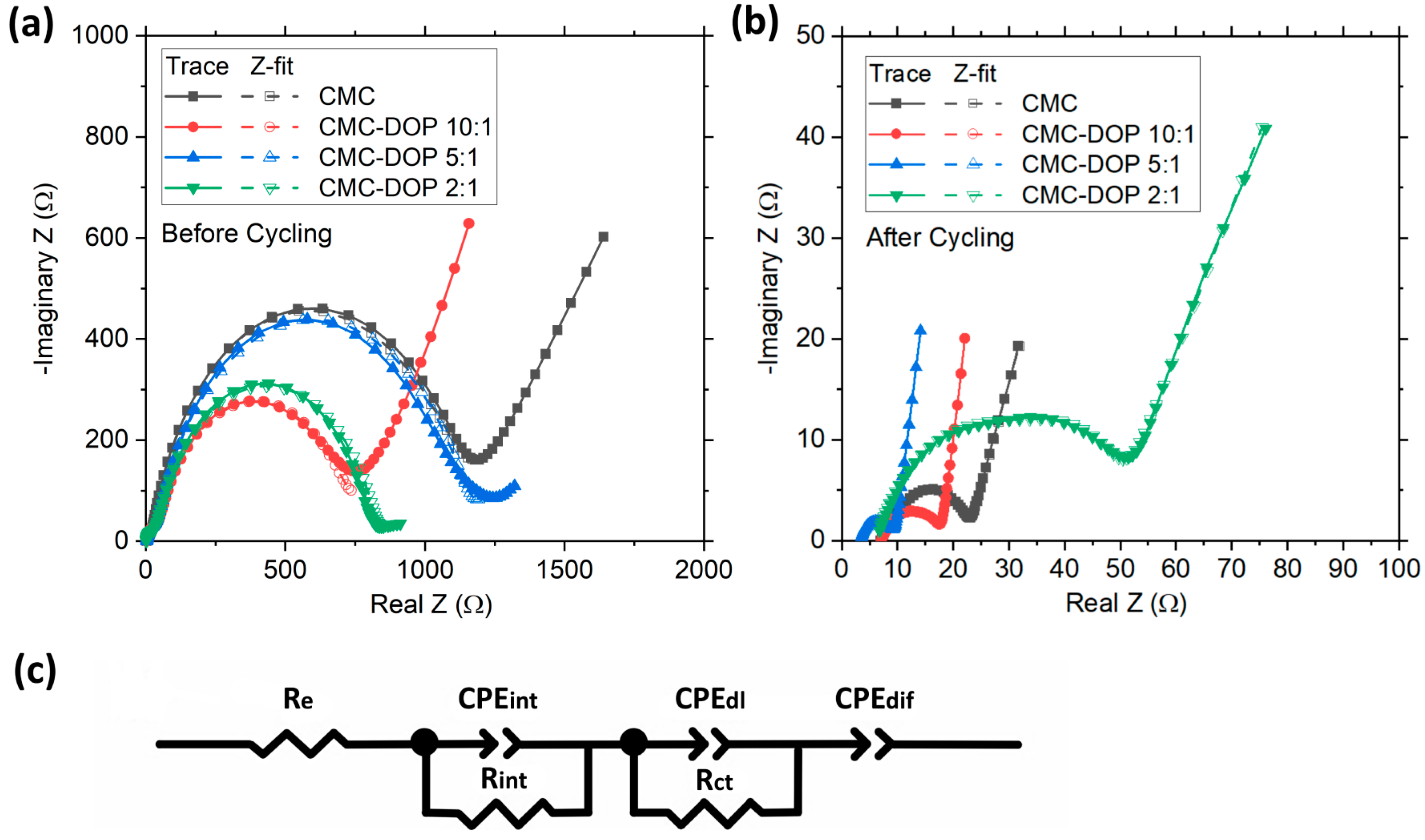 Batteries 09 00525 g005