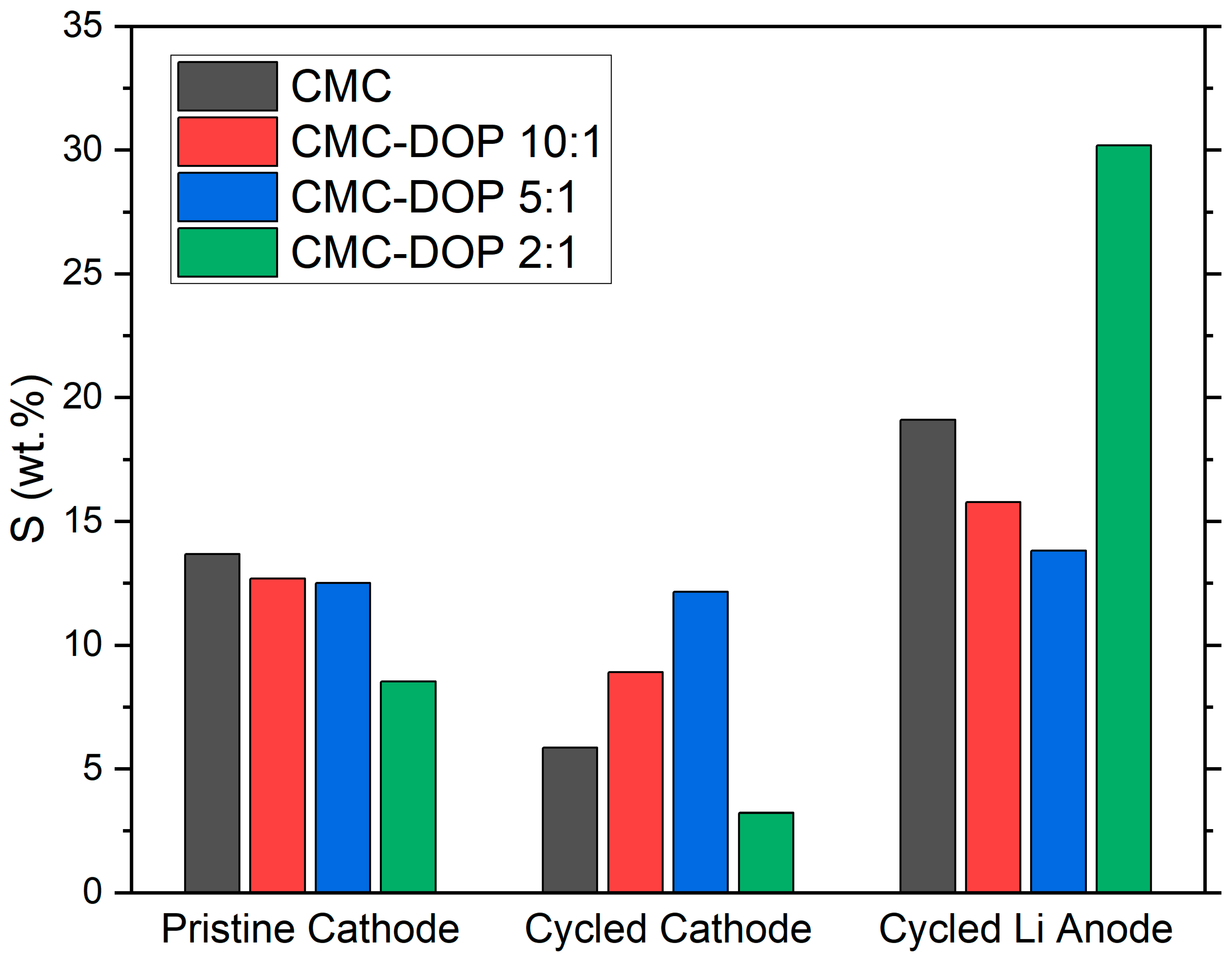 Batteries 09 00525 g007