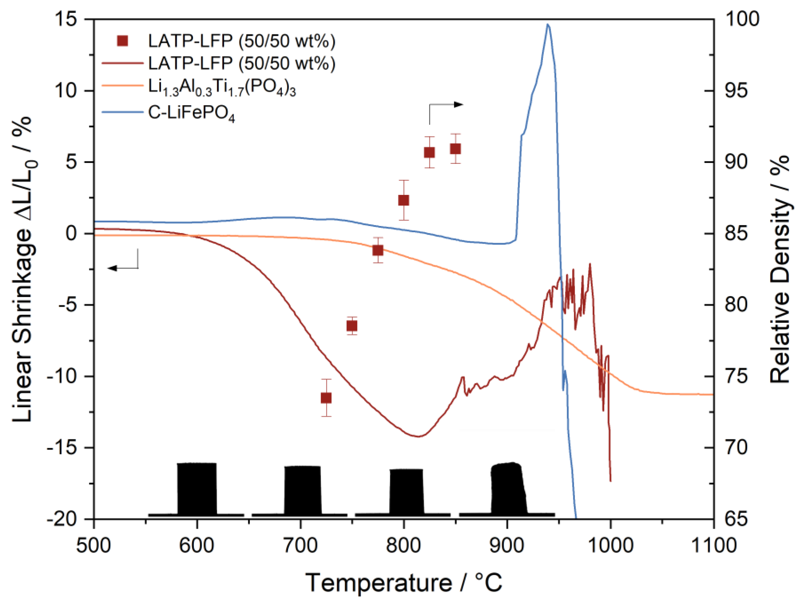 Batteries 09 00543 g001