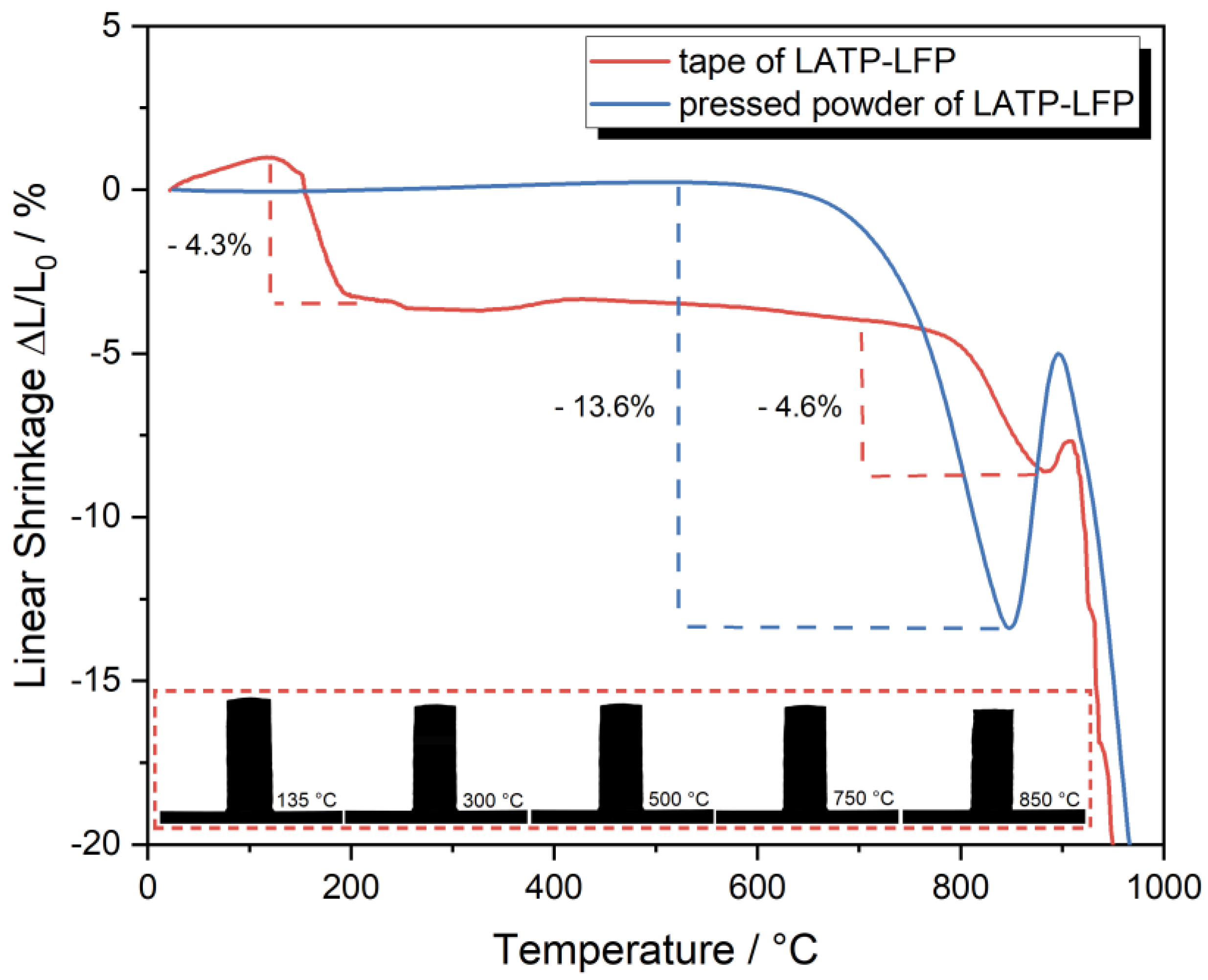 Batteries 09 00543 g005