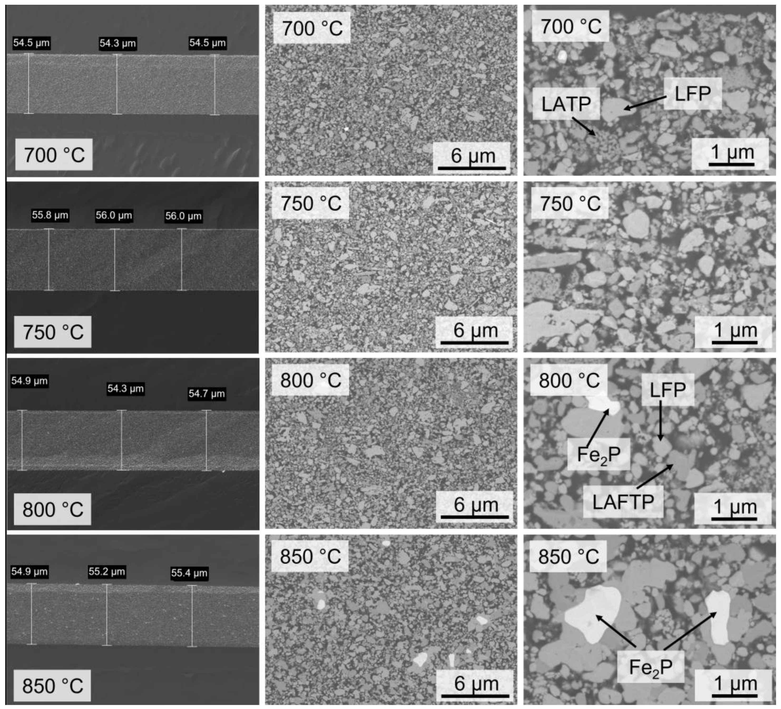 Batteries 09 00543 g006