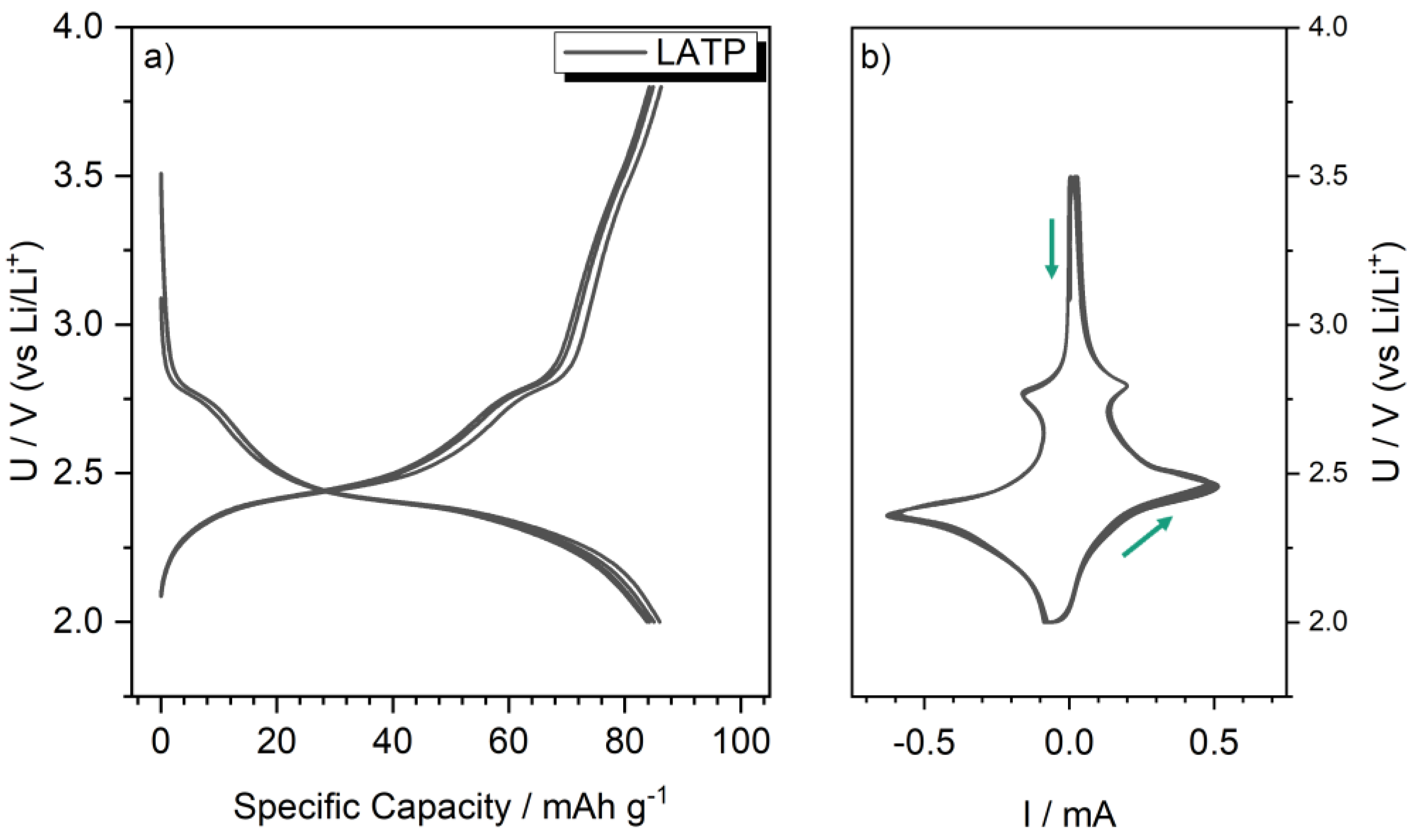 Batteries 09 00543 g009