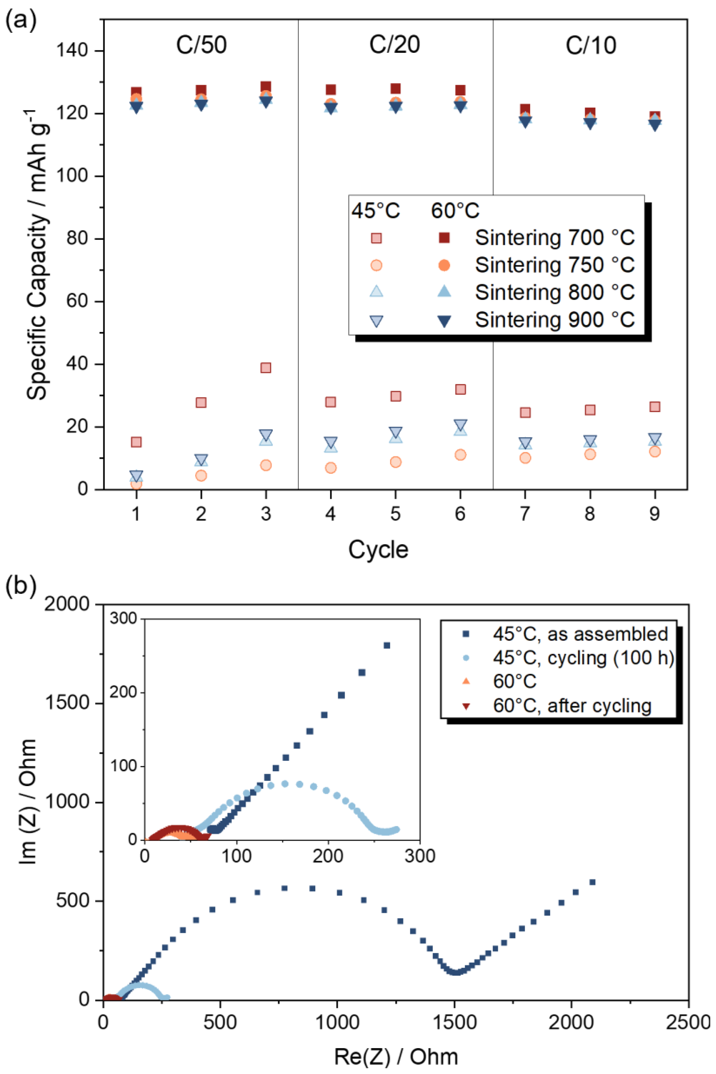 Batteries 09 00543 g012