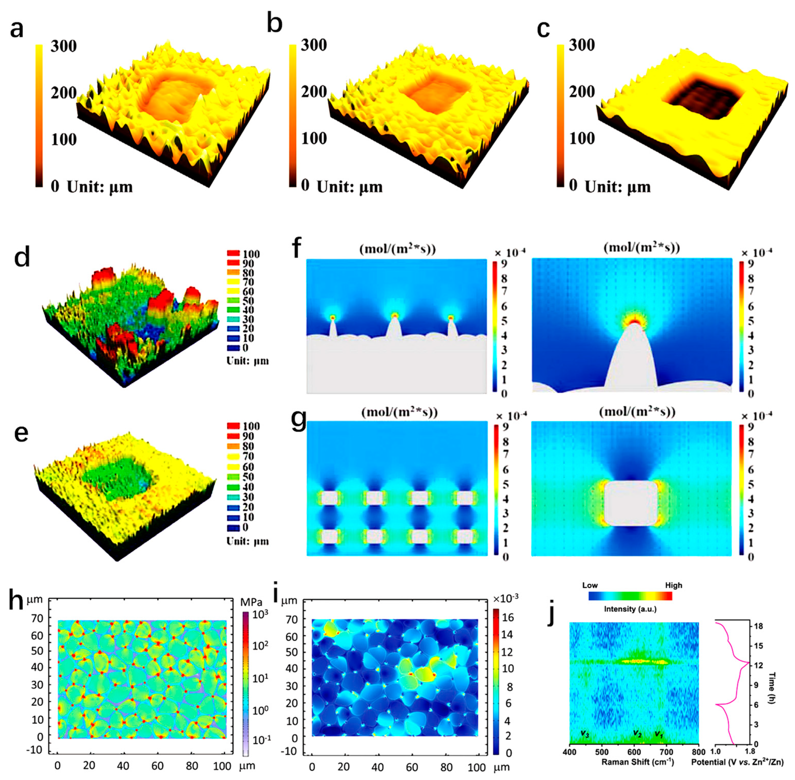 Batteries 09 00546 g007
