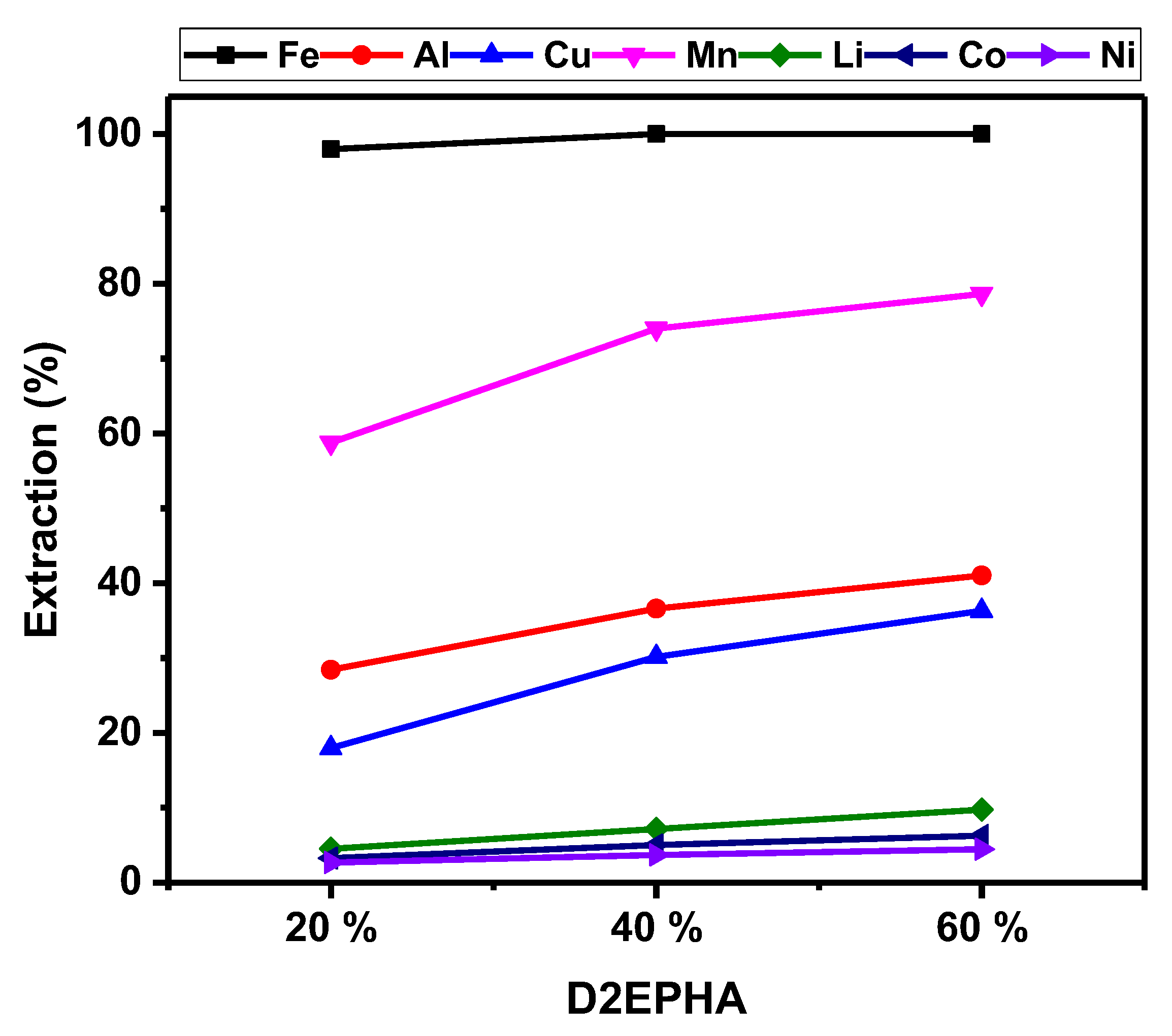 Batteries 09 00549 g007