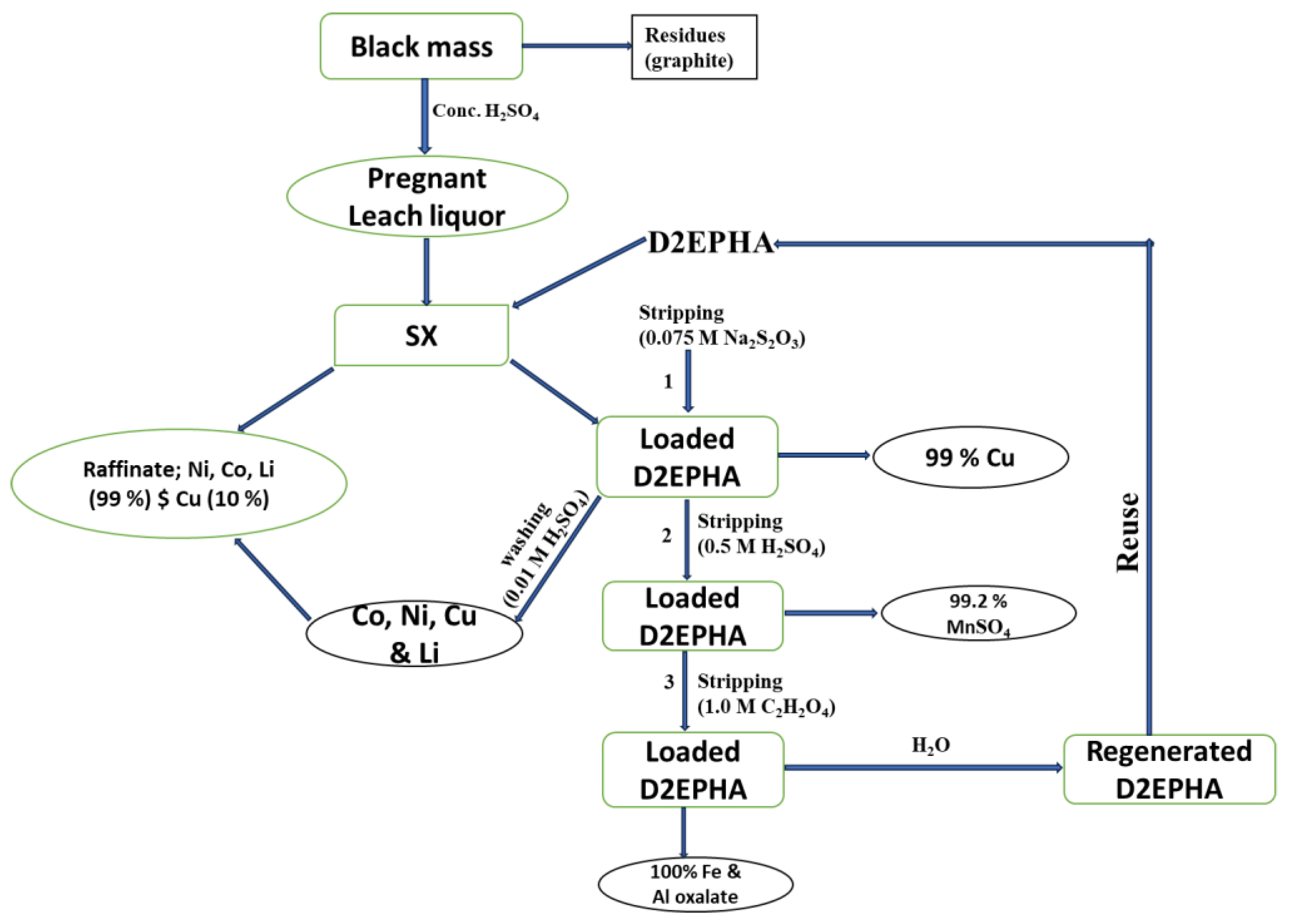 Batteries 09 00549 g009