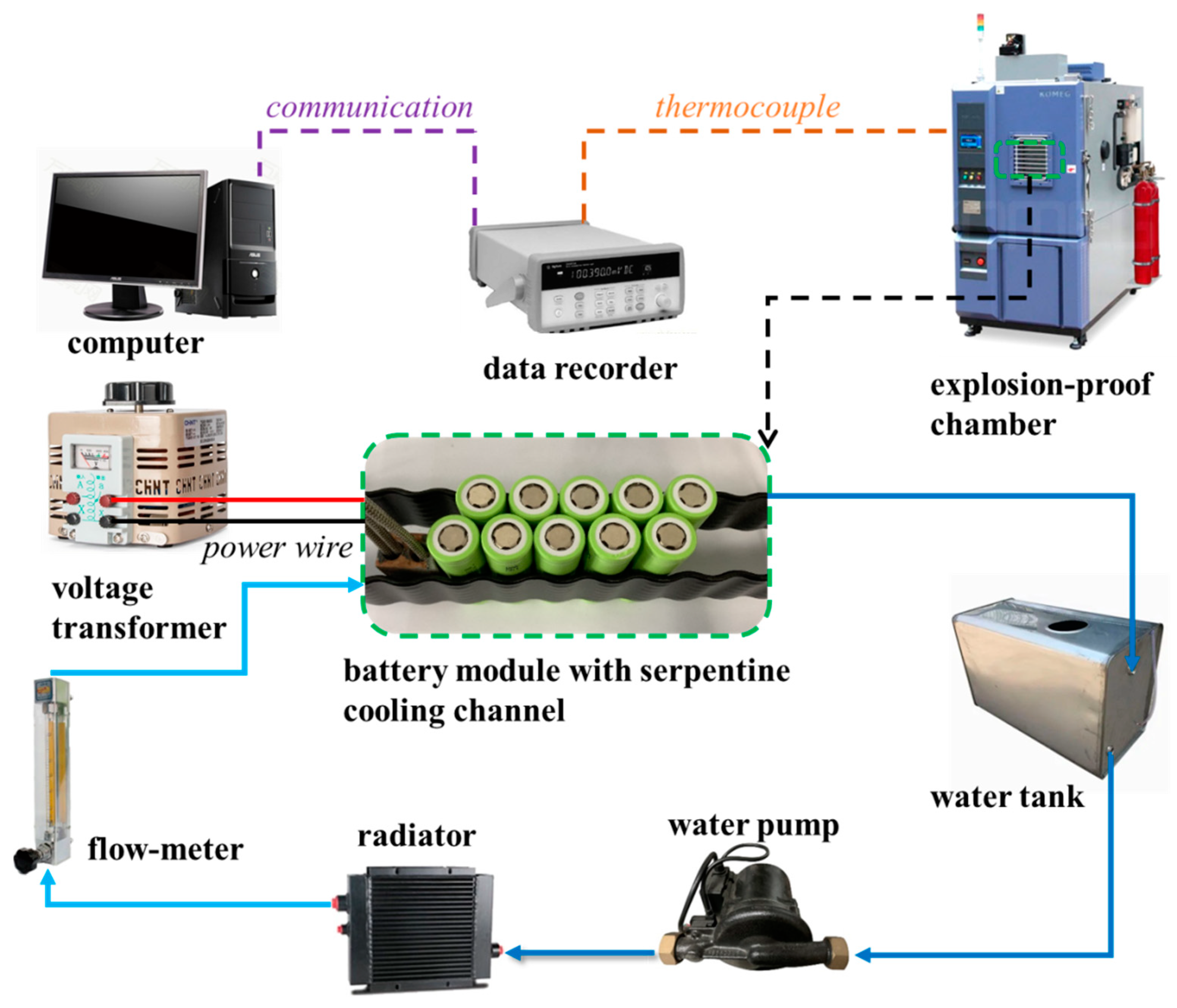 Batteries 09 00552 g003