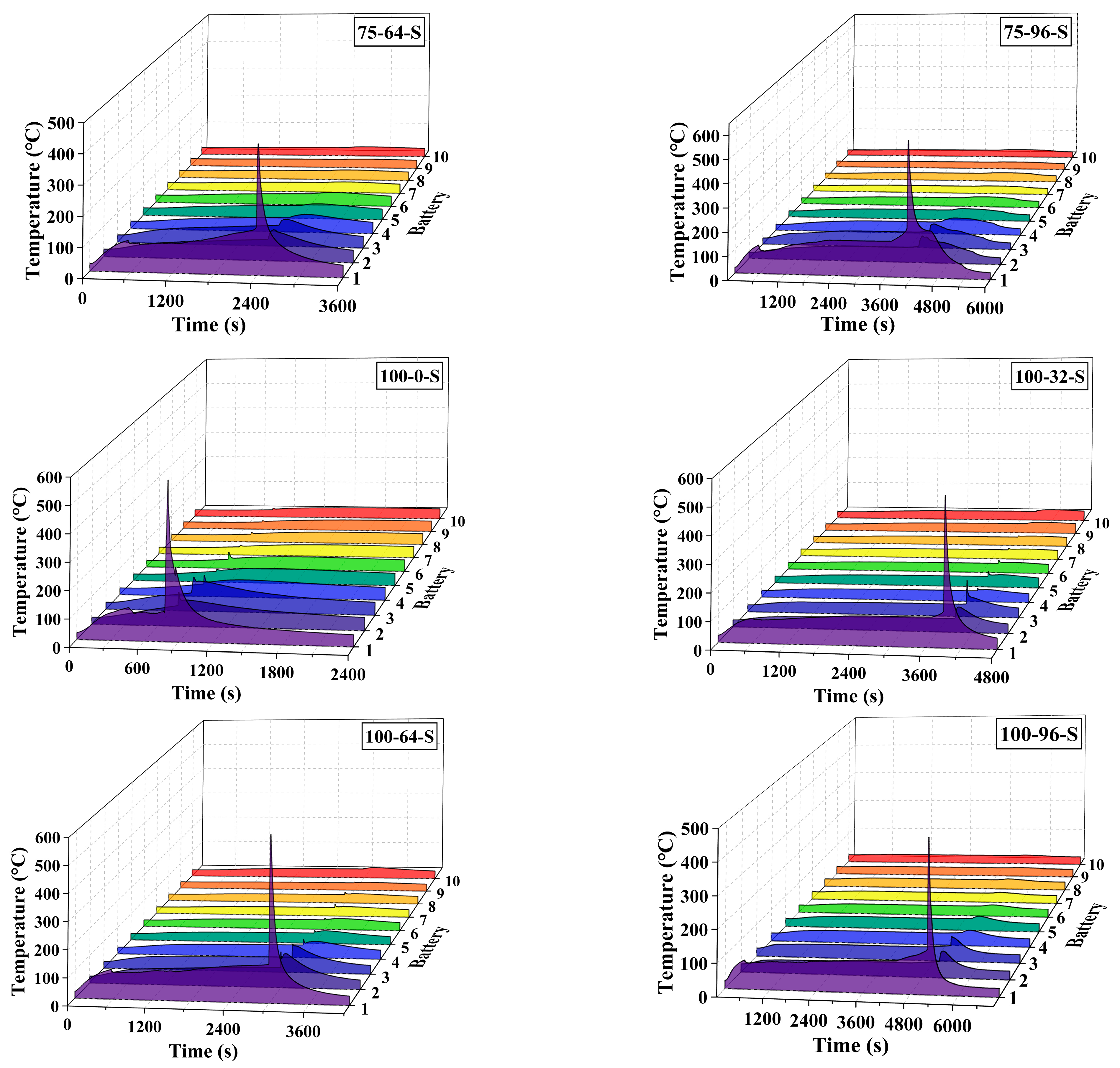 Batteries 09 00552 g005d