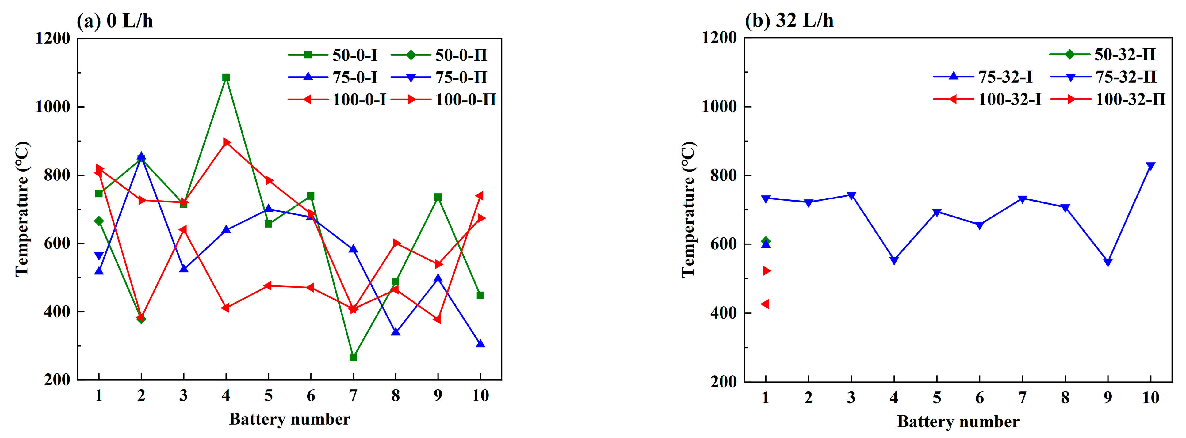 Batteries 09 00552 g011a