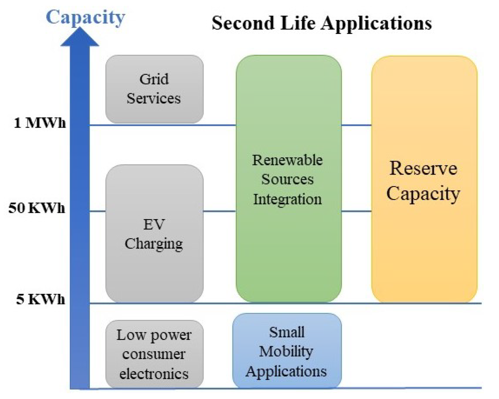 Batteries 09 00571 g002