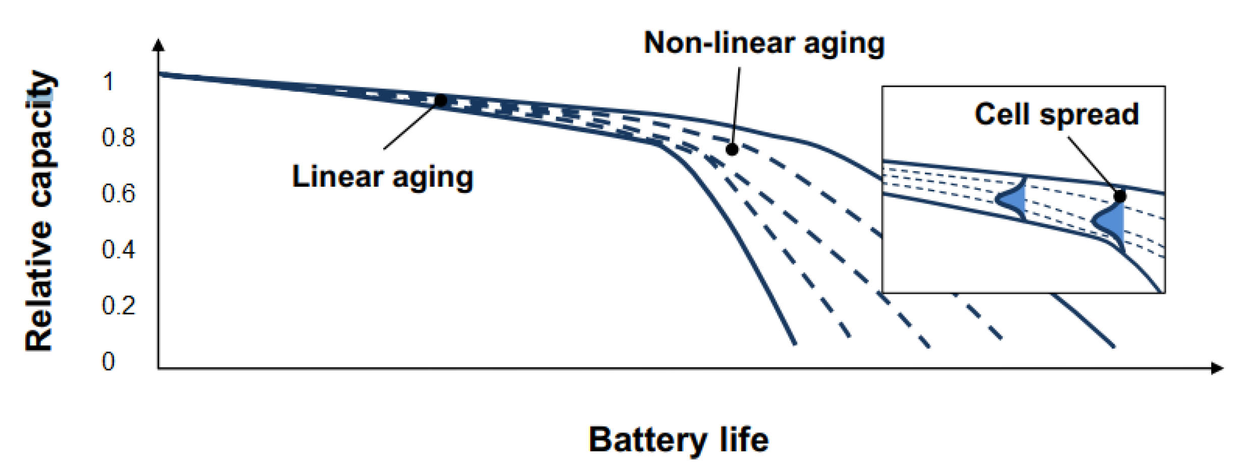 Batteries 09 00571 g003