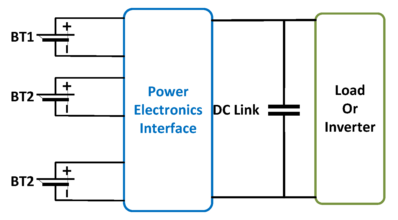 Batteries 09 00571 g005