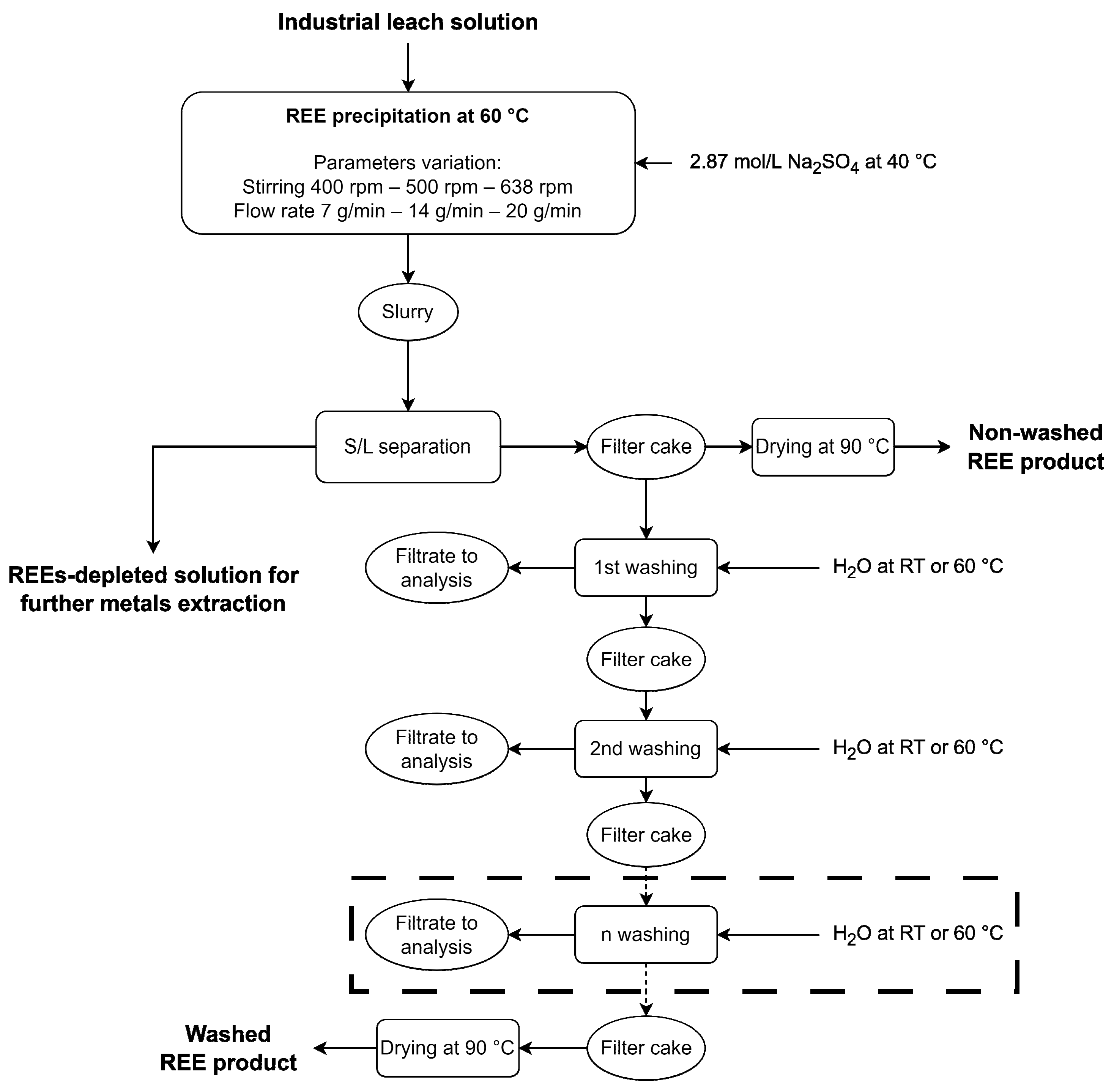 Batteries 09 00574 g001