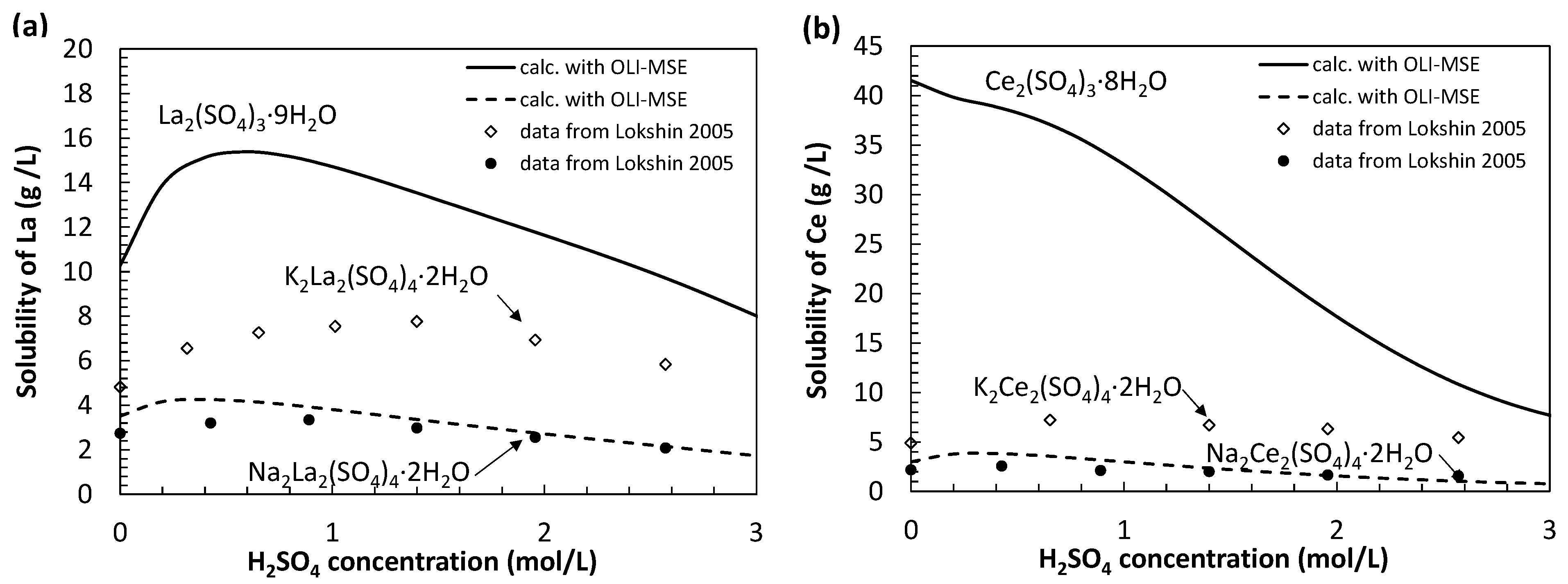 Batteries 09 00574 g002