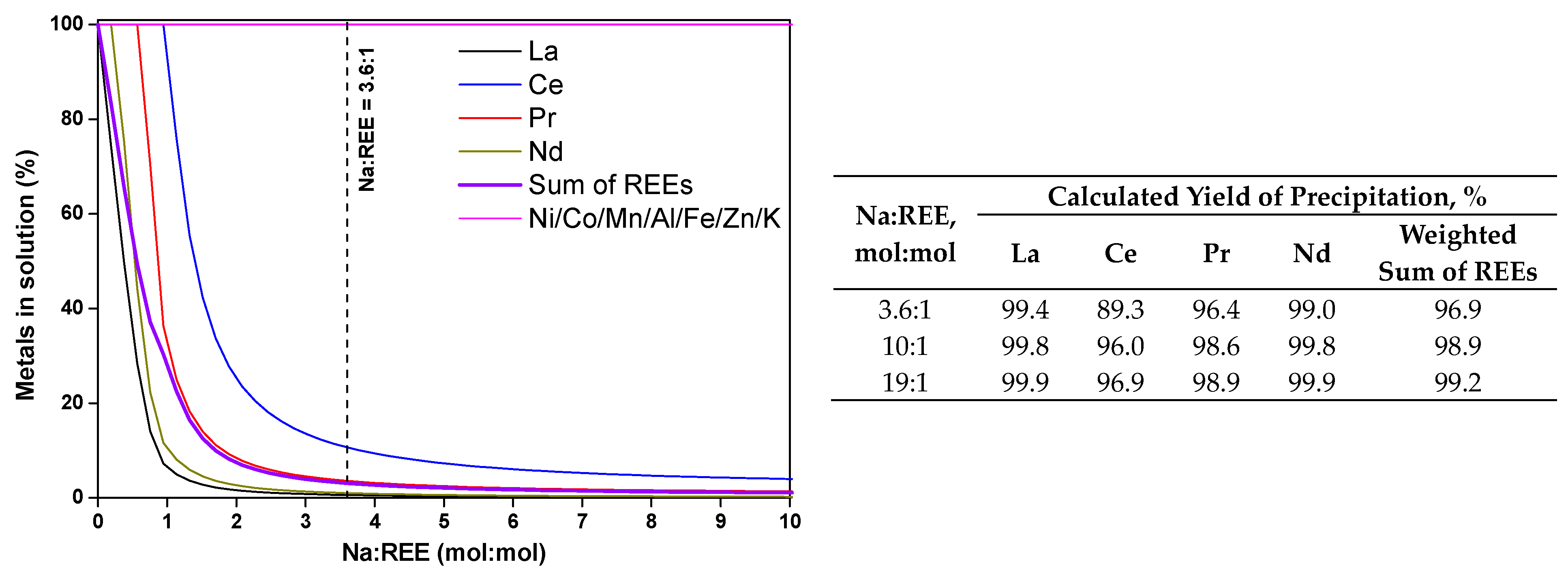 Batteries 09 00574 g003