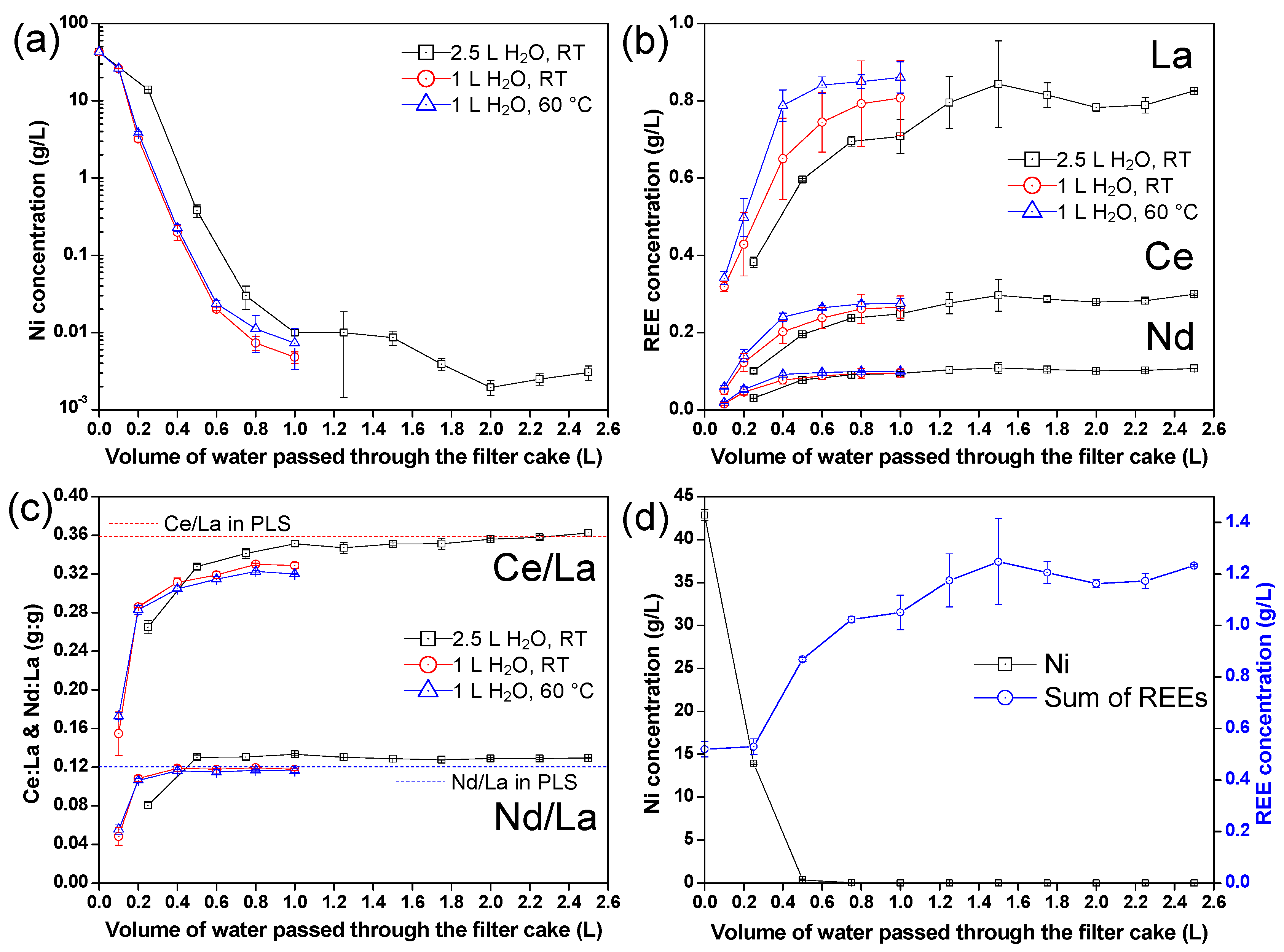 Batteries 09 00574 g007