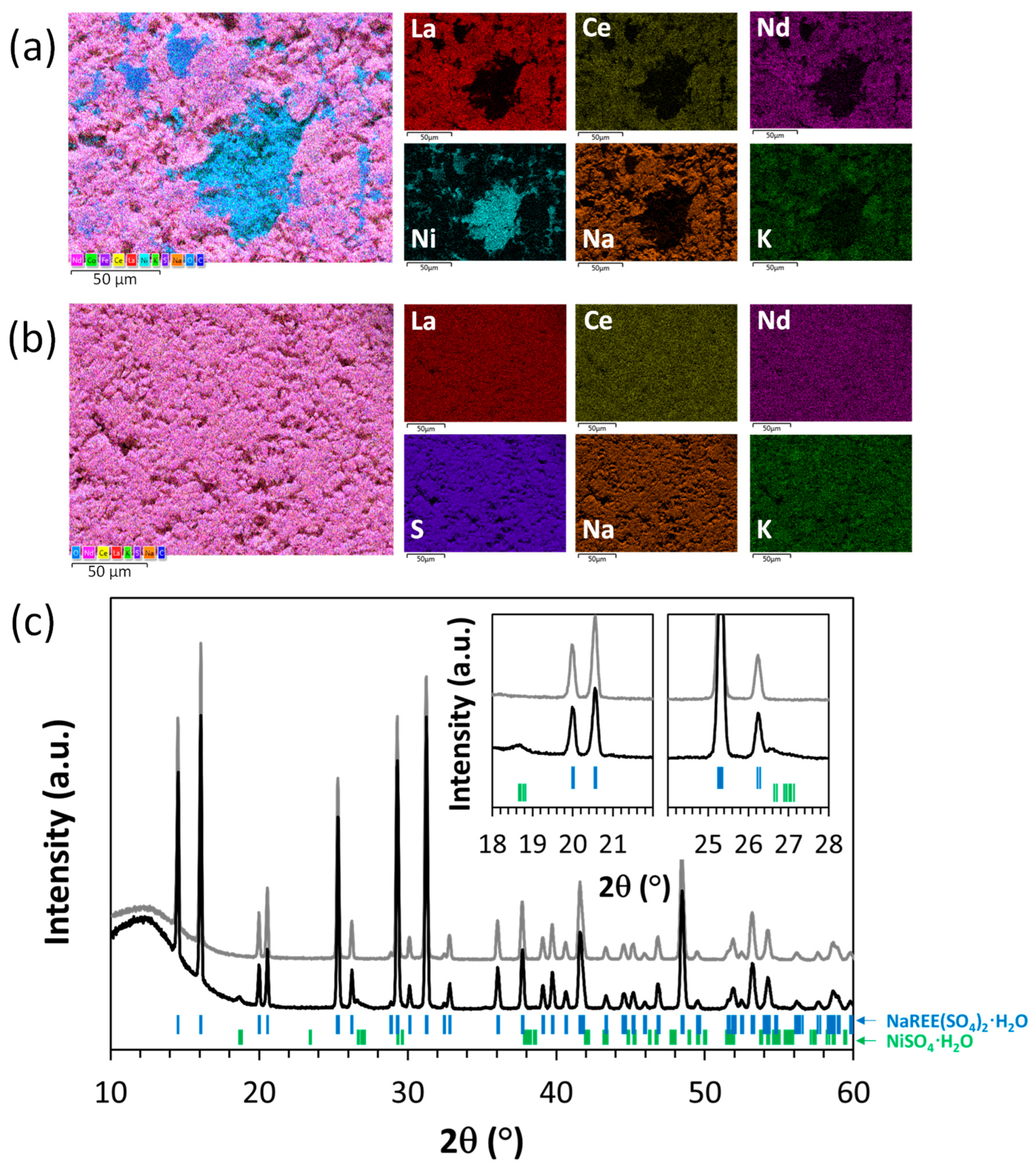 Batteries 09 00574 g009