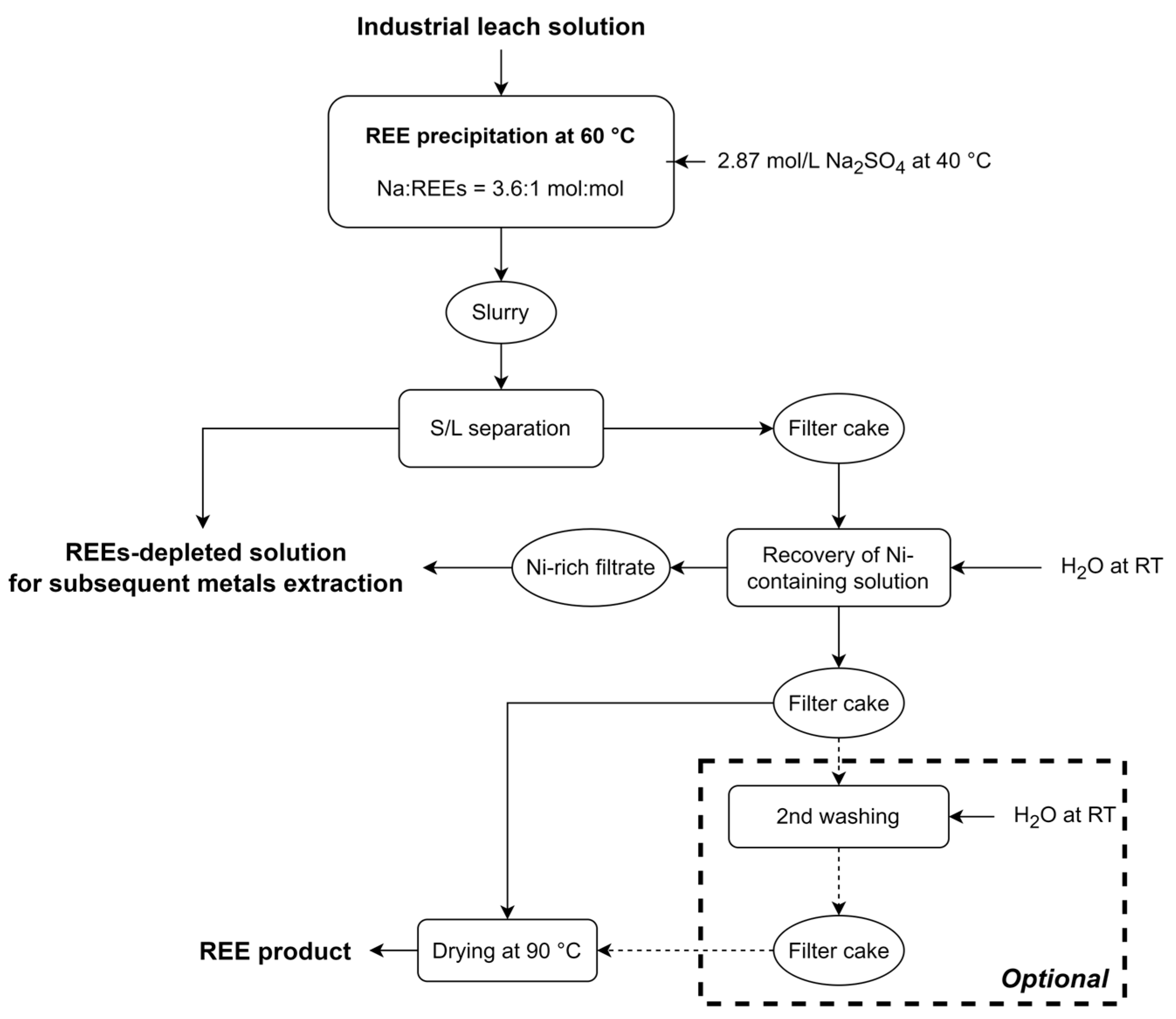 Batteries 09 00574 g010