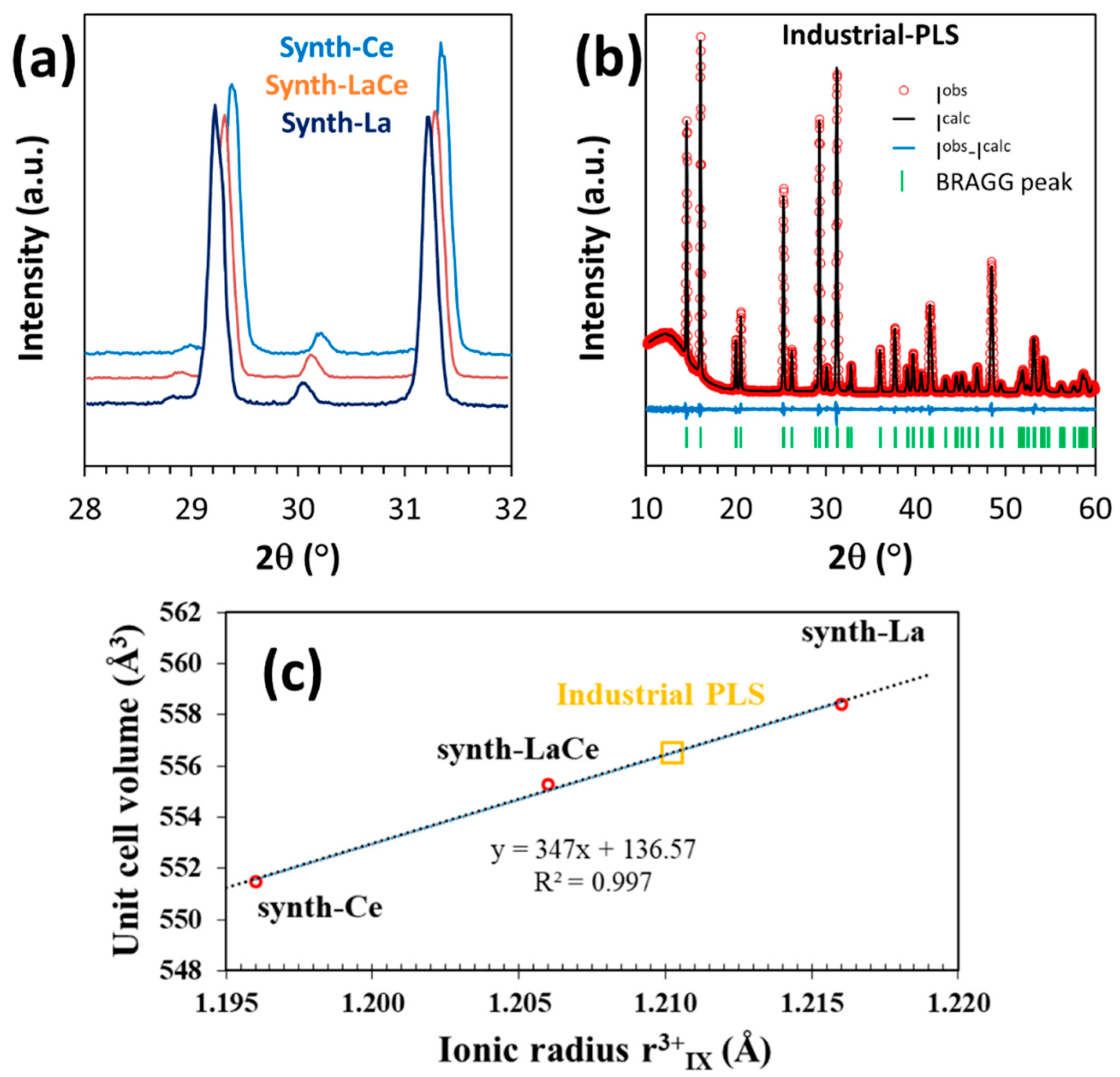 Batteries 09 00574 g012