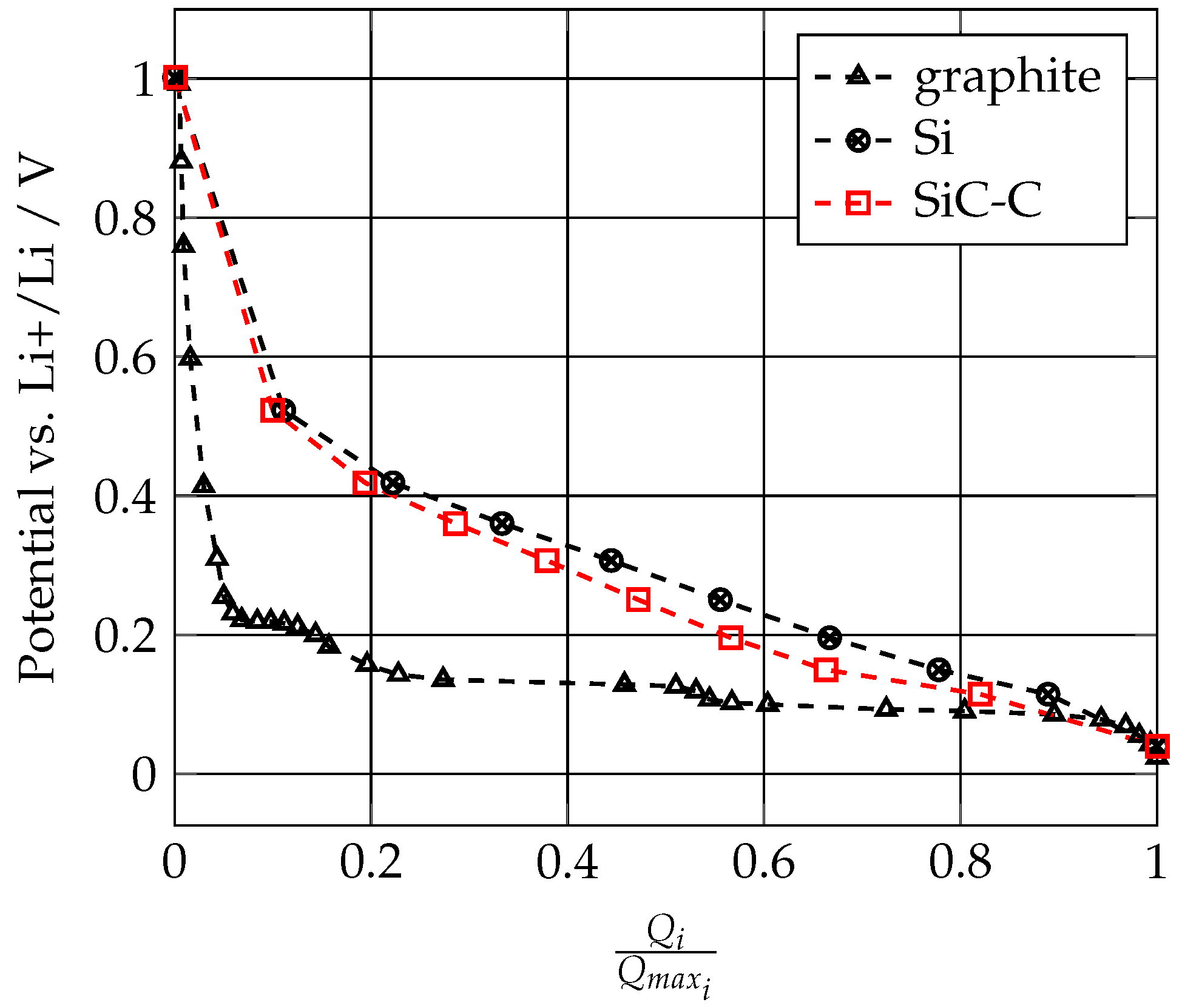 Batteries 09 00582 g002