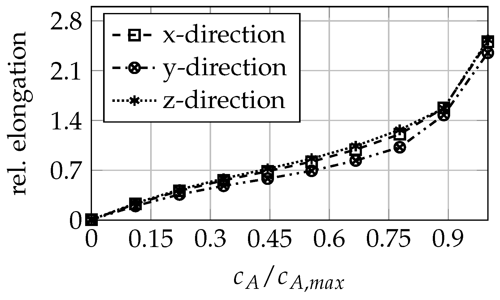 Batteries 09 00582 g004