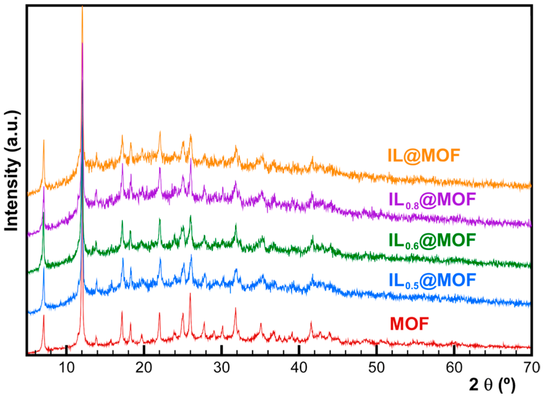 Batteries 09 00588 g002