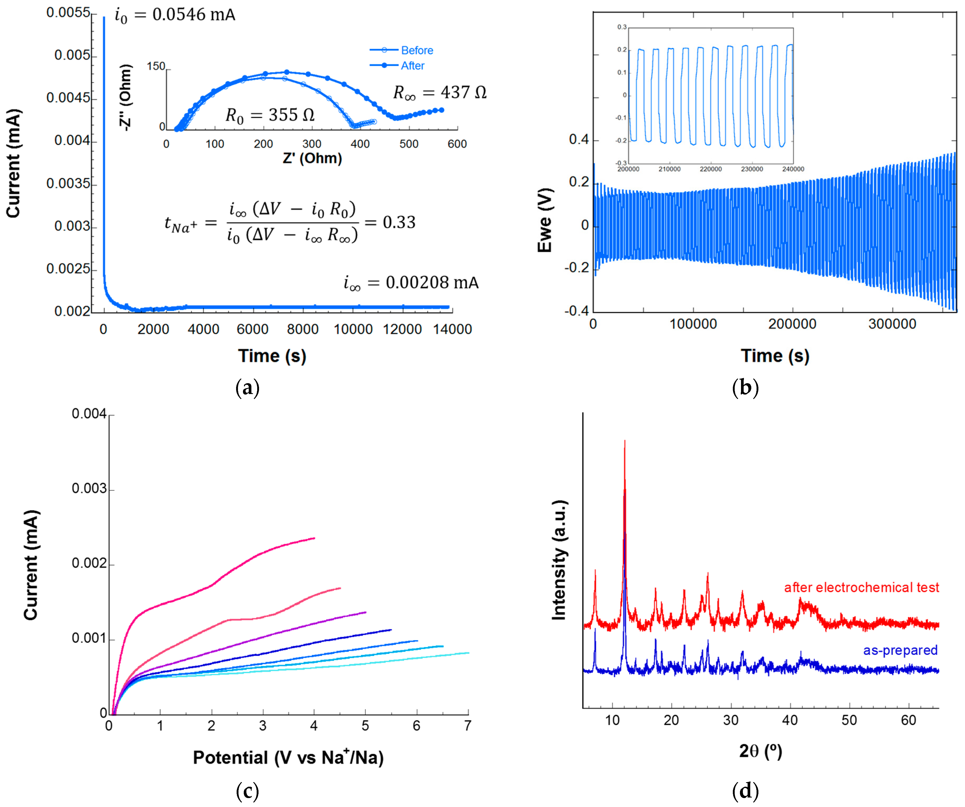 Batteries 09 00588 g007
