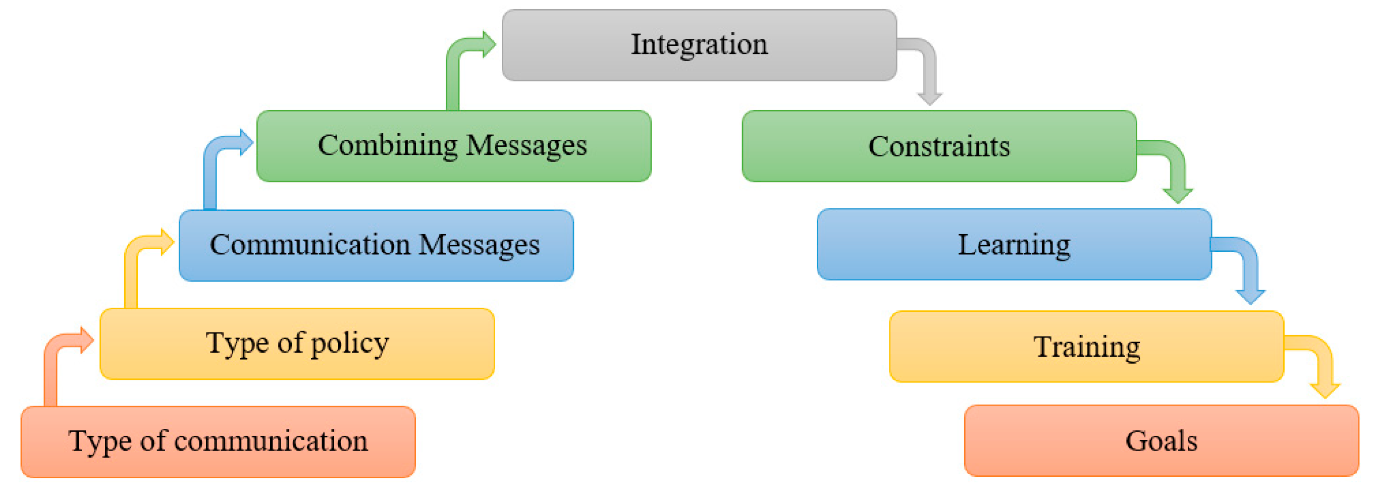 Batteries 09 00597 g004