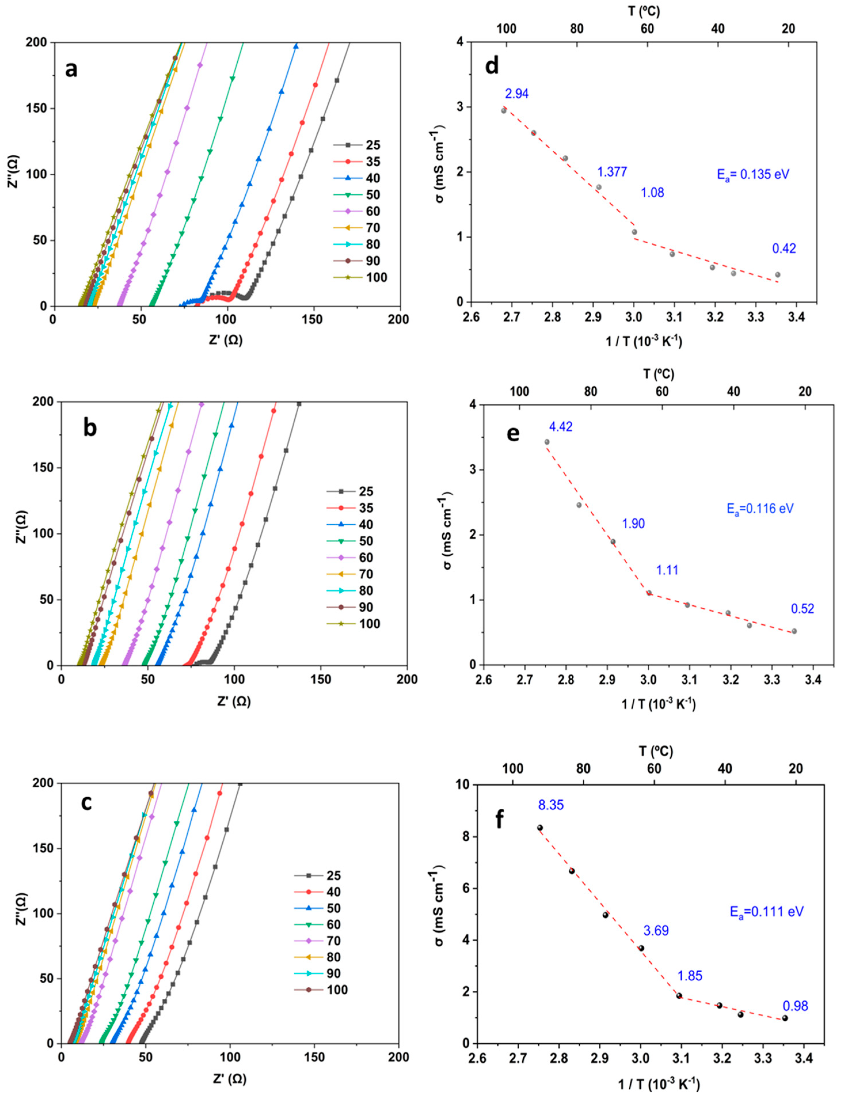 Batteries 10 00021 g003