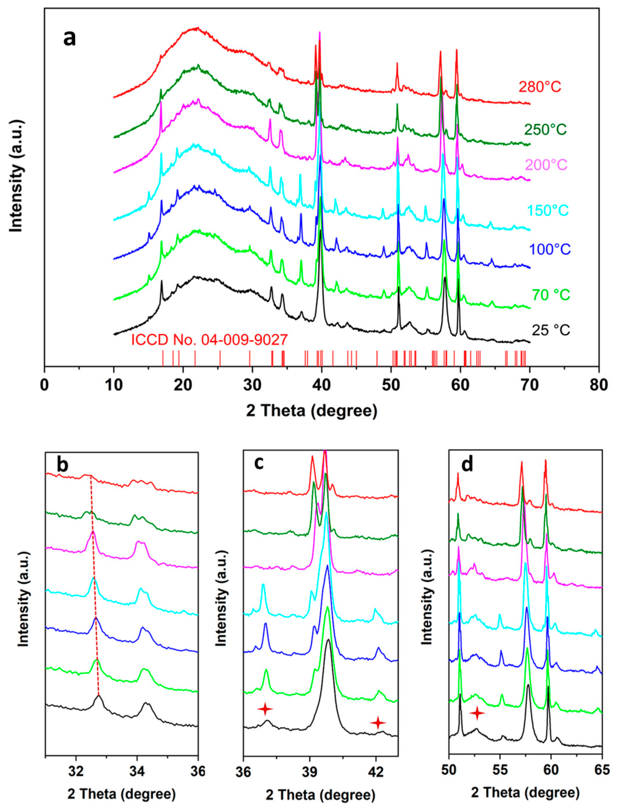 Batteries 10 00021 g005