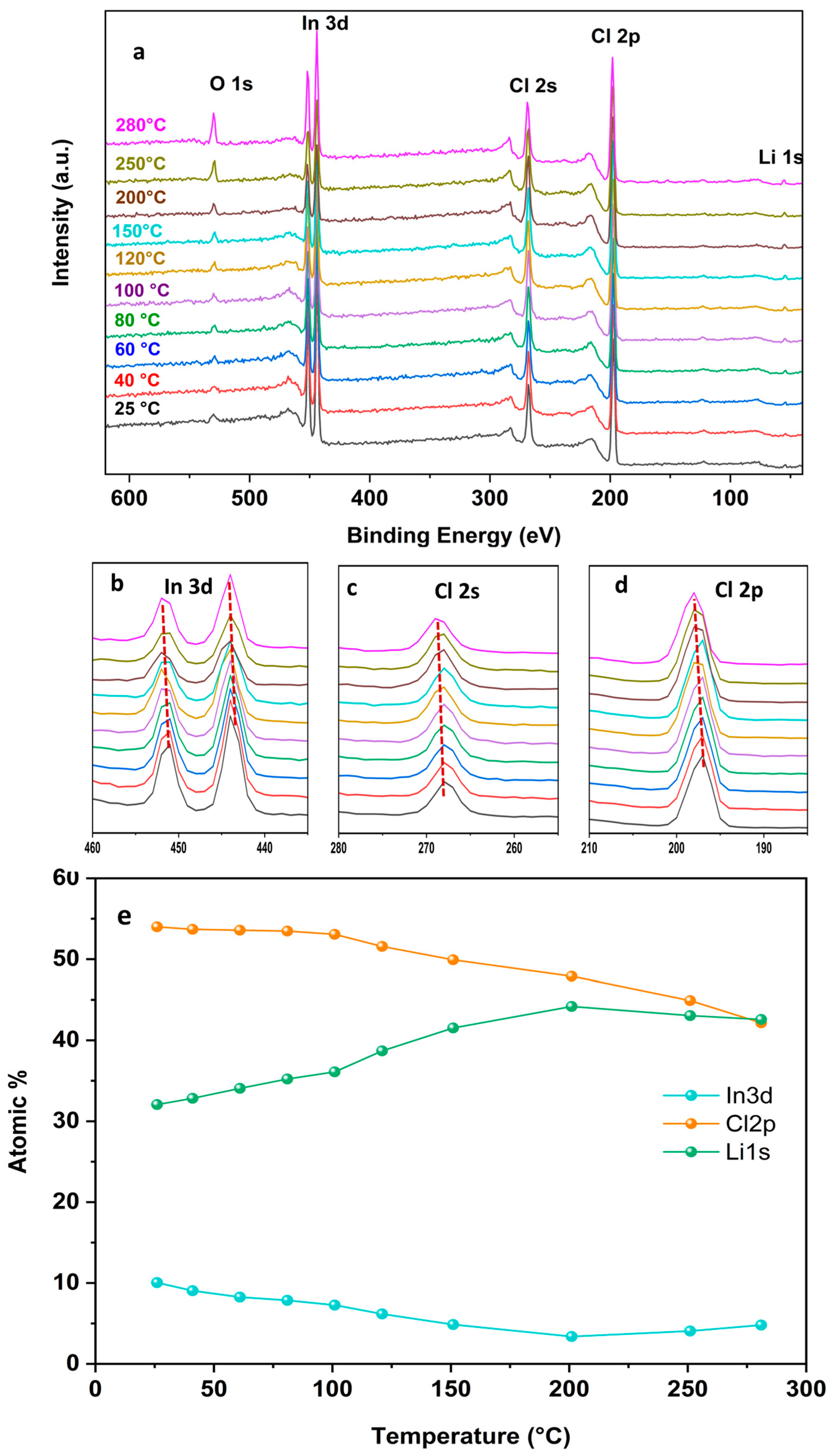 Batteries 10 00021 g006