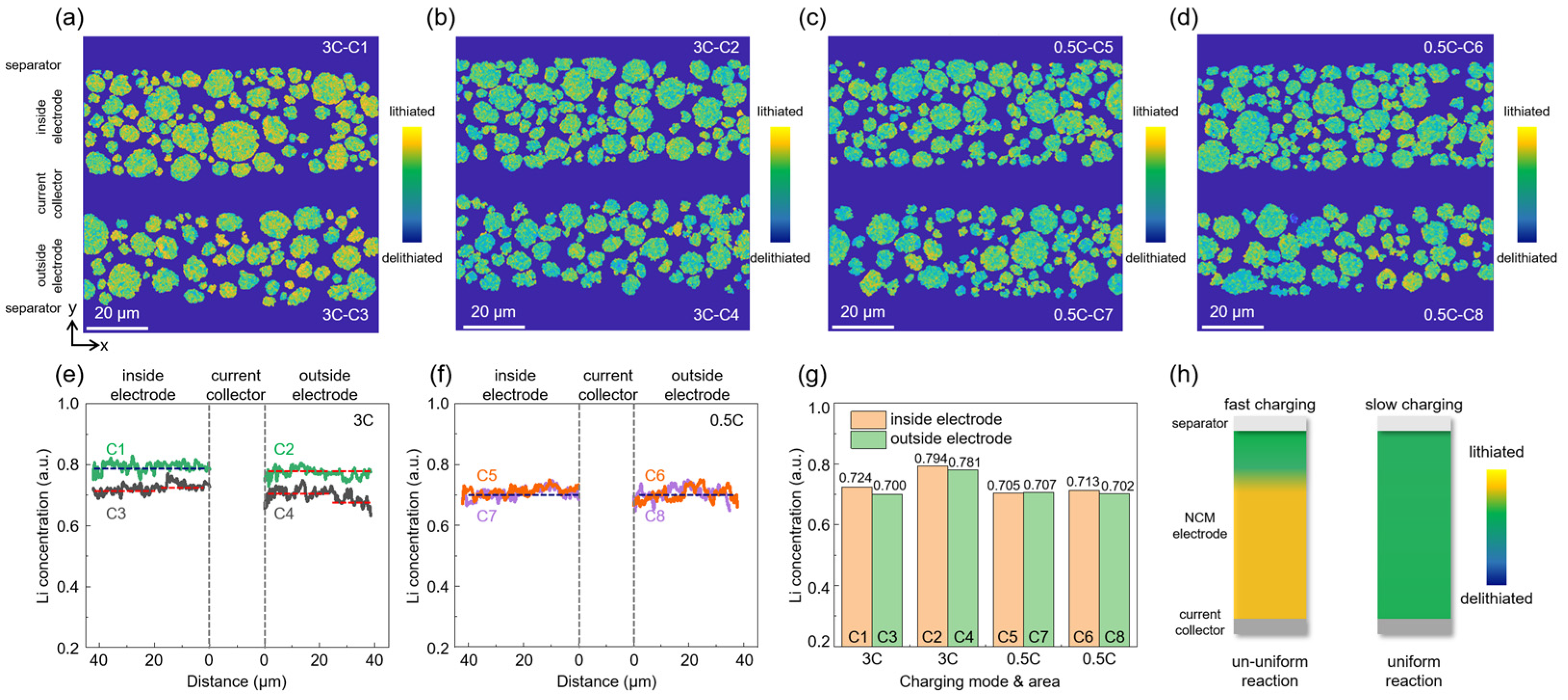 Batteries 10 00109 g007