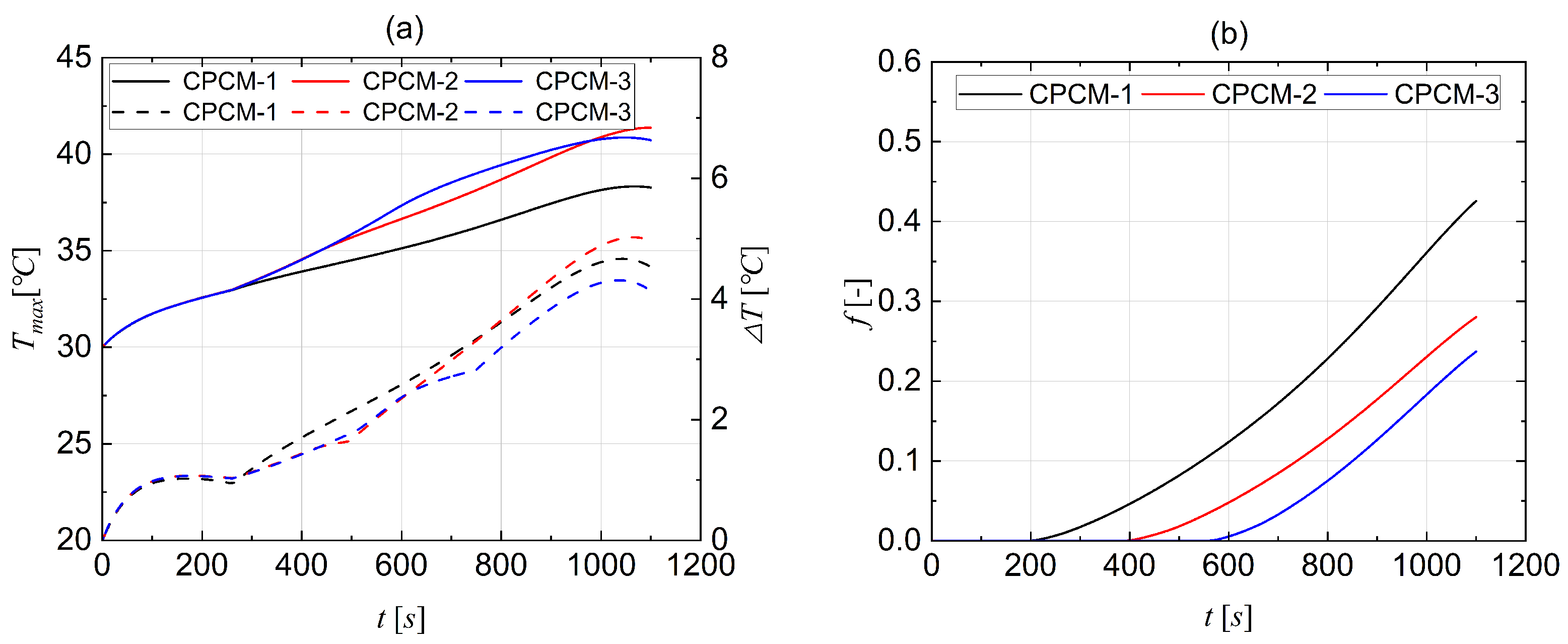 Batteries 10 00113 g006