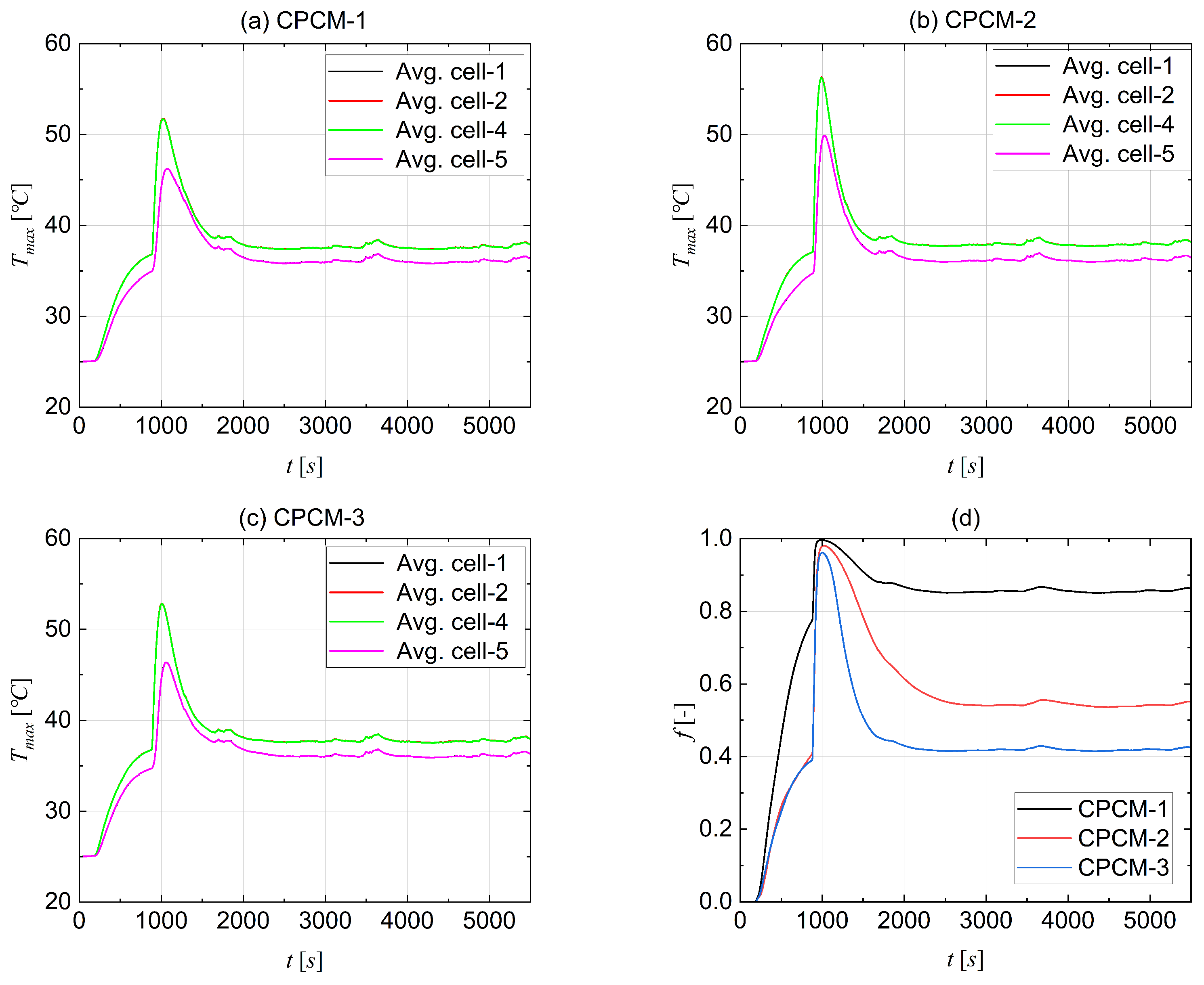 Batteries 10 00113 g017