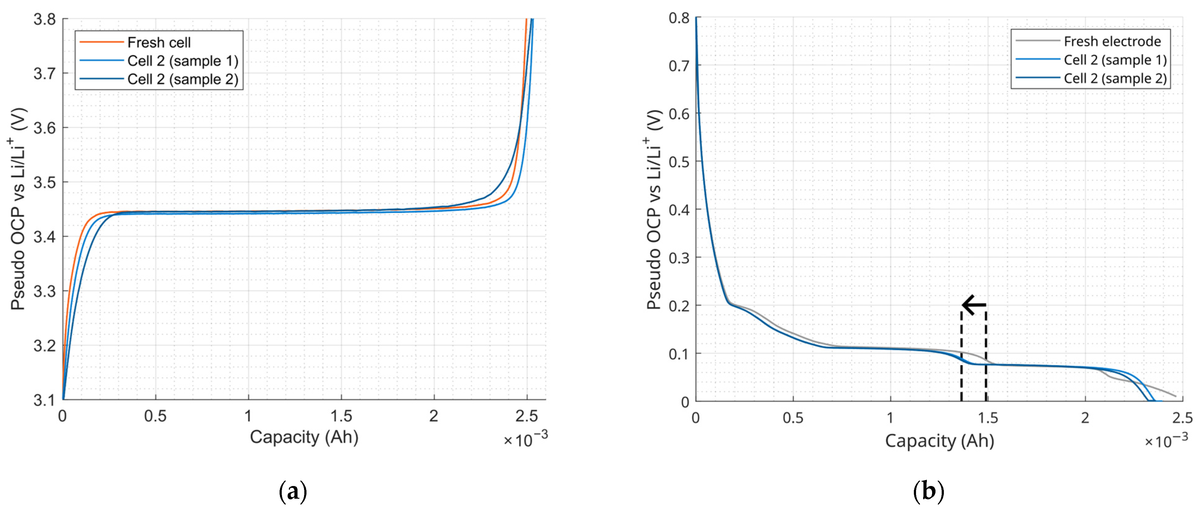 Batteries 10 00119 g008