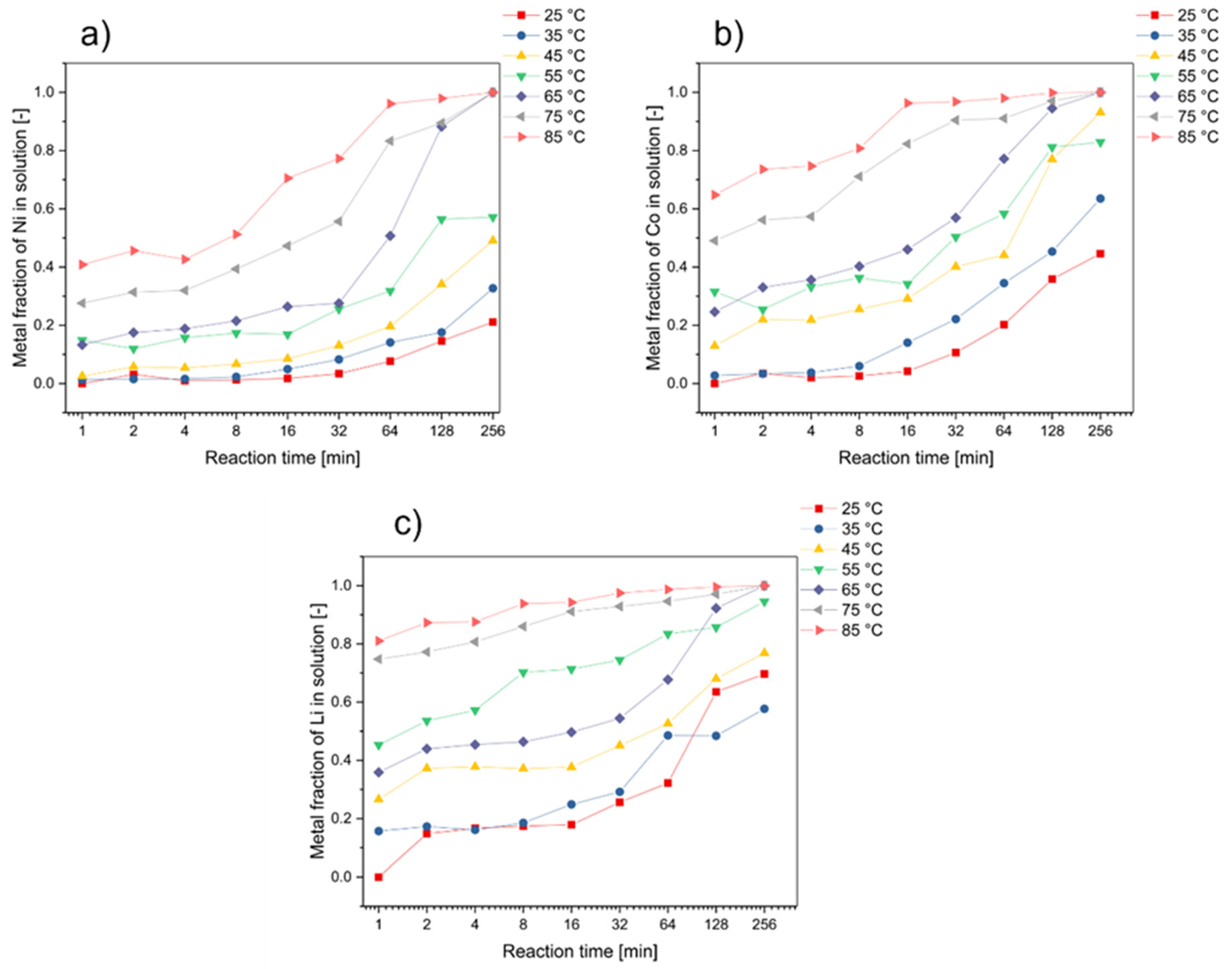 Batteries 10 00120 g001