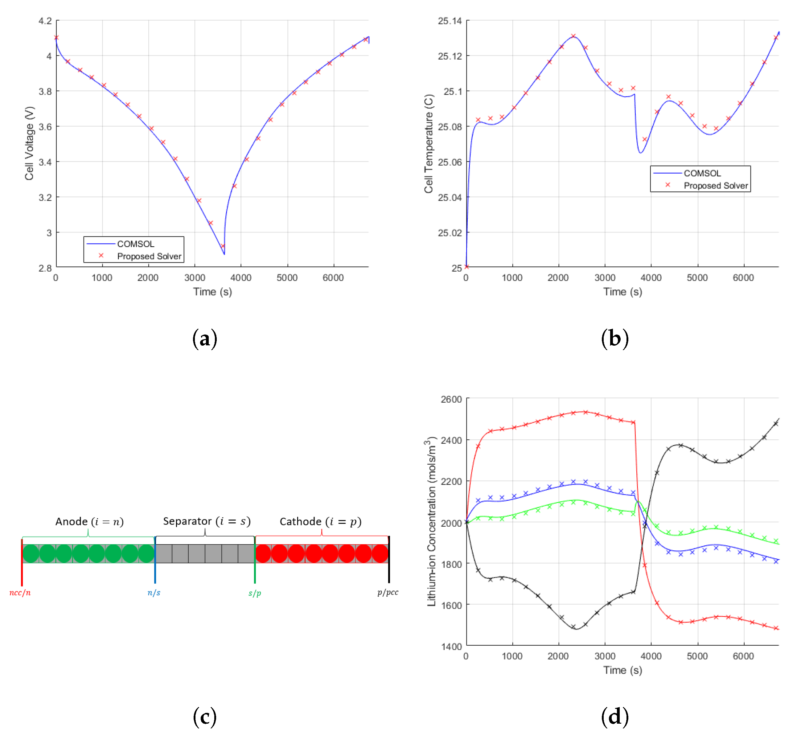 Batteries 10 00126 g004a