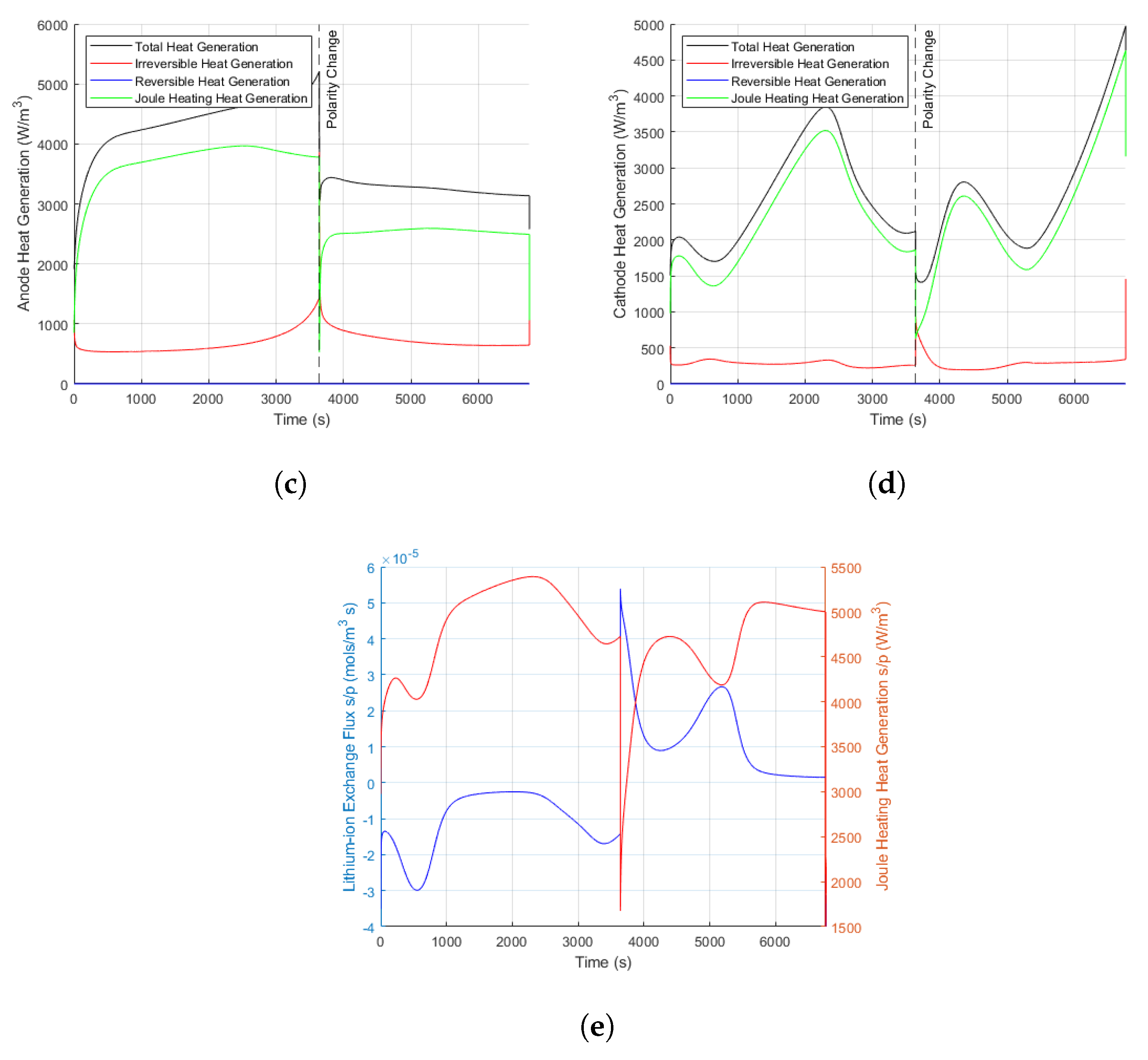 Batteries 10 00126 g005b