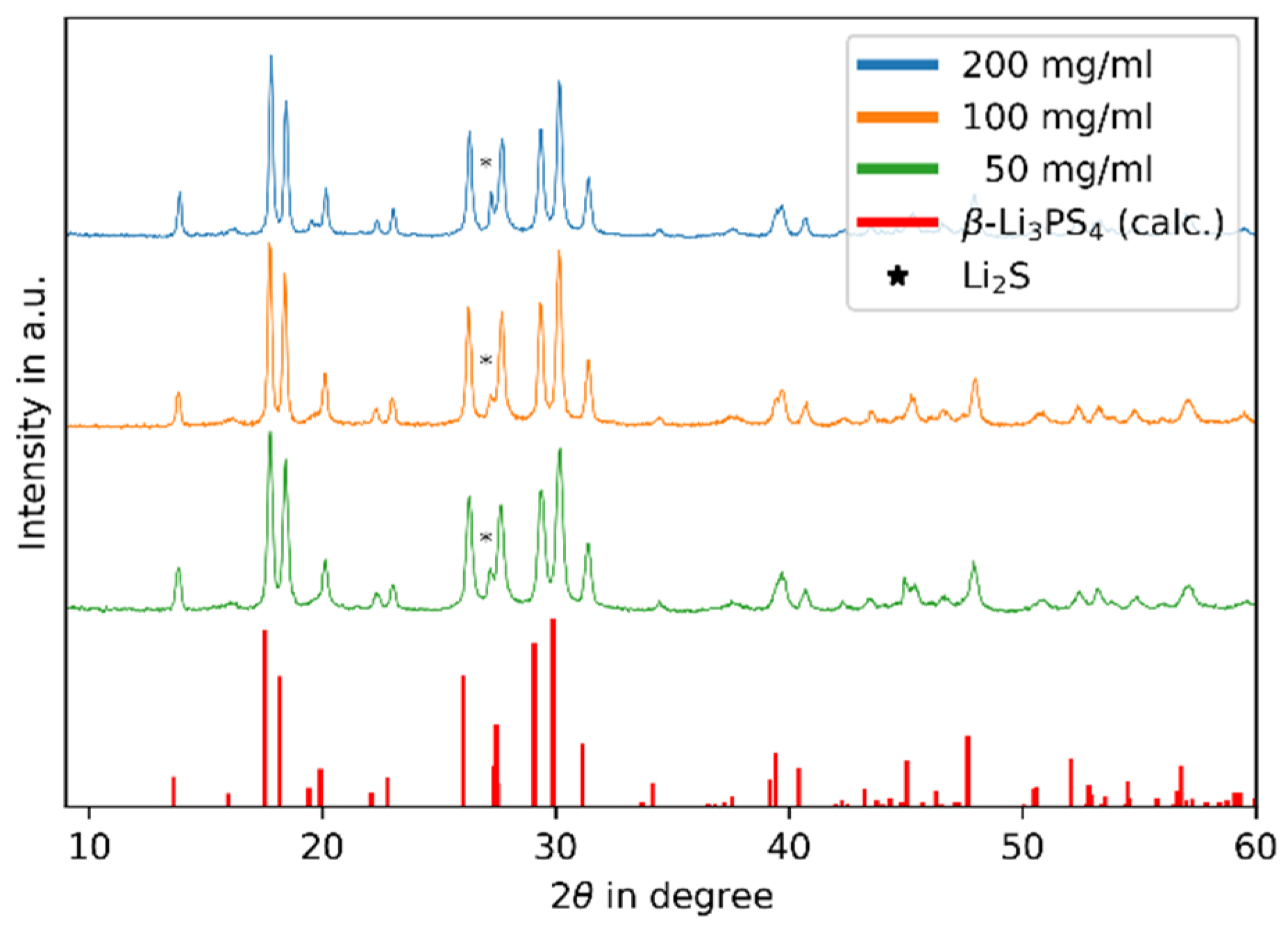 Batteries 10 00132 g001