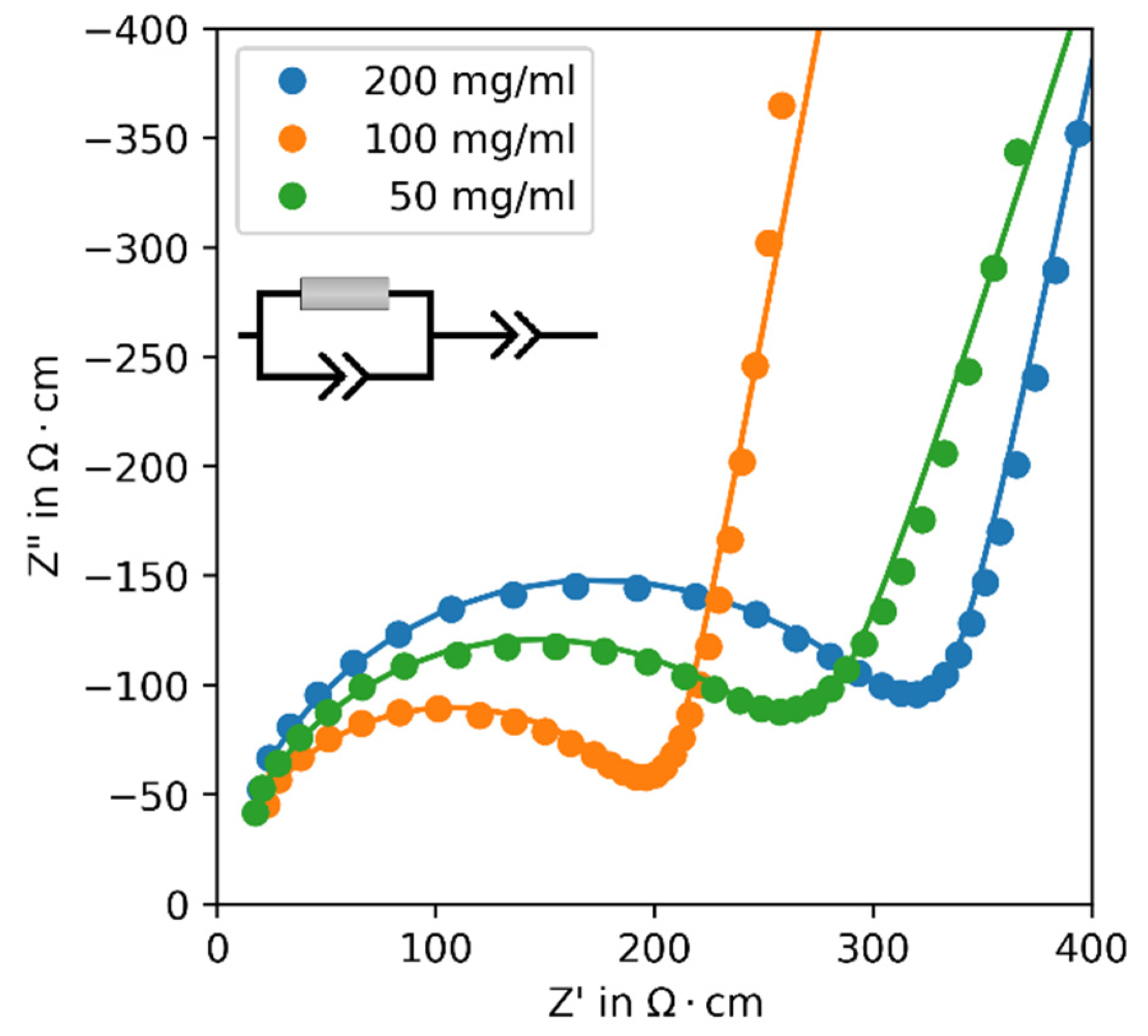 Batteries 10 00132 g004