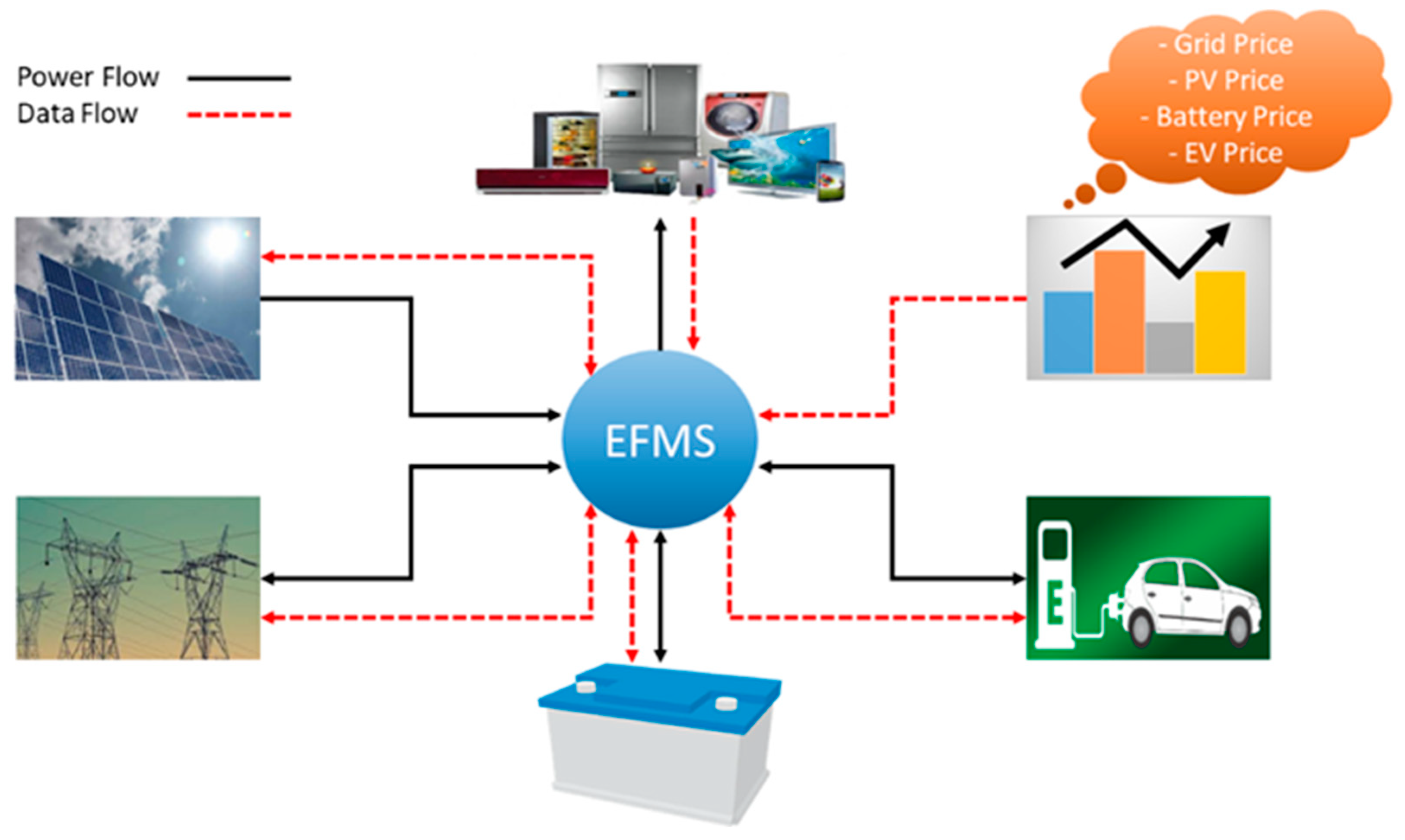 Batteries 10 00138 g001