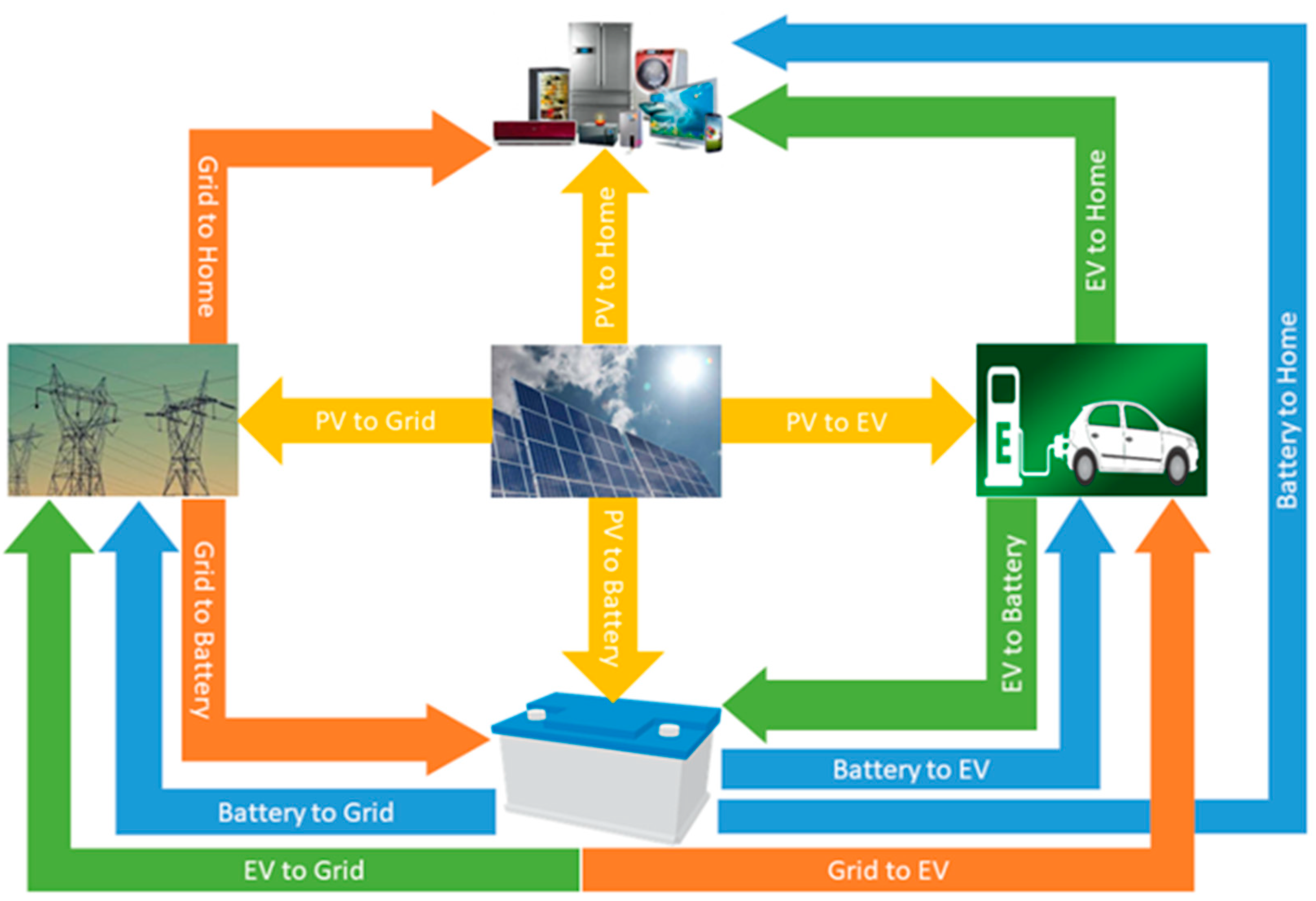 Batteries 10 00138 g002