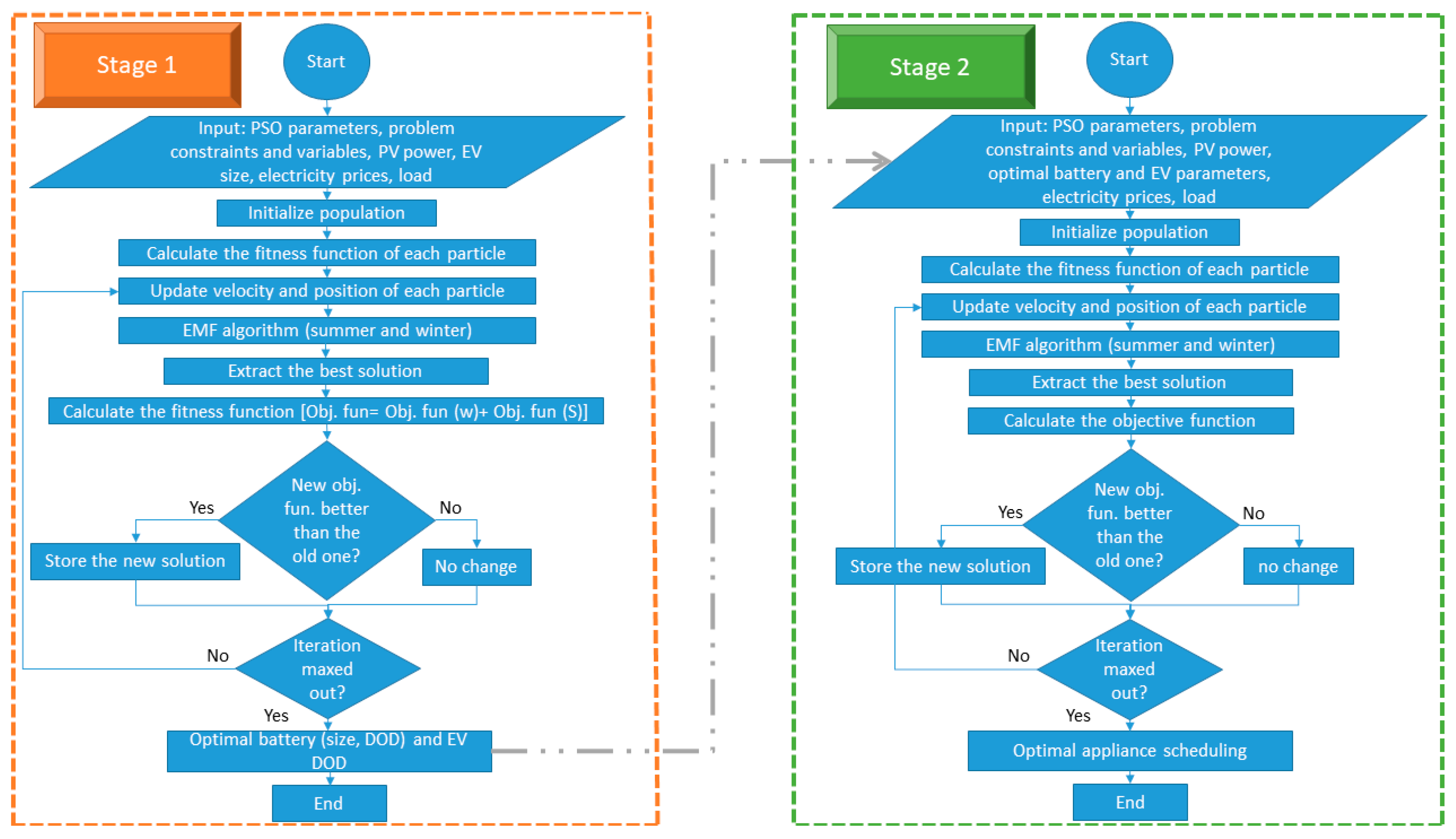 Batteries 10 00138 g004