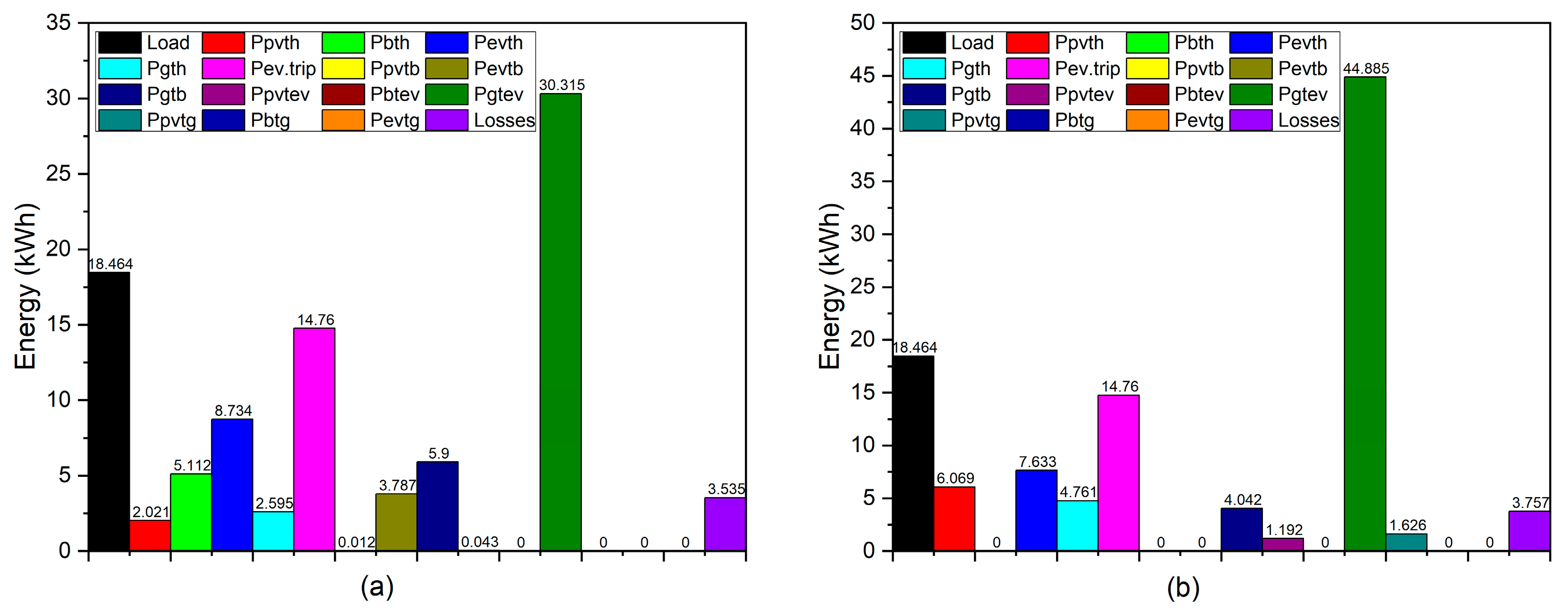 Batteries 10 00138 g006