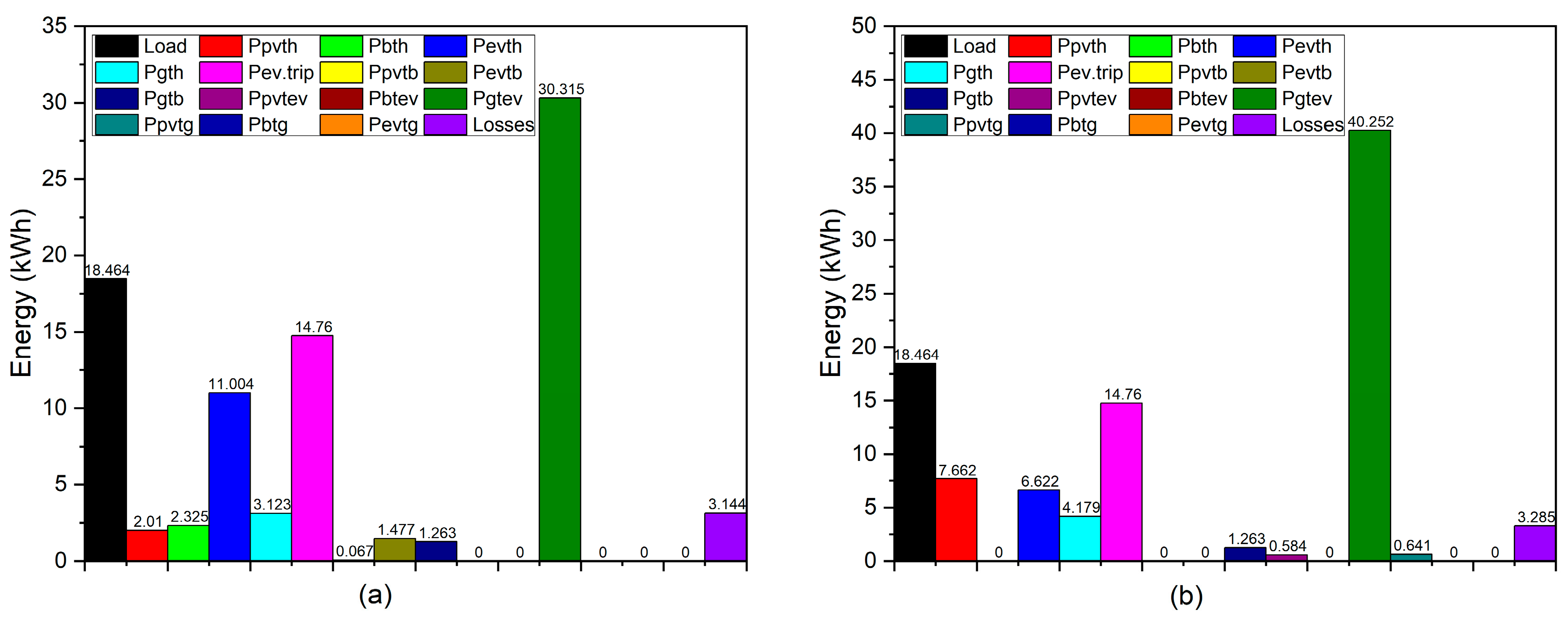 Batteries 10 00138 g009
