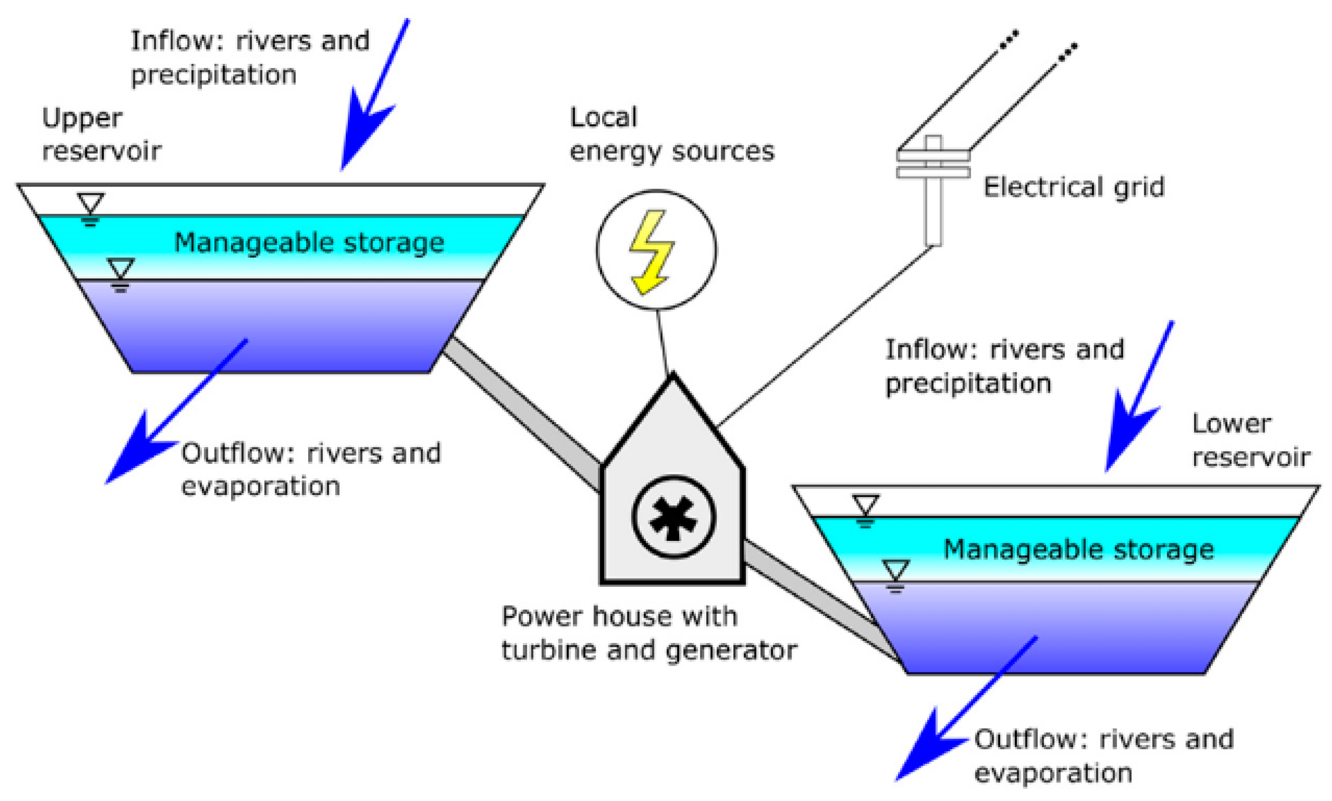 Batteries 10 00141 g001